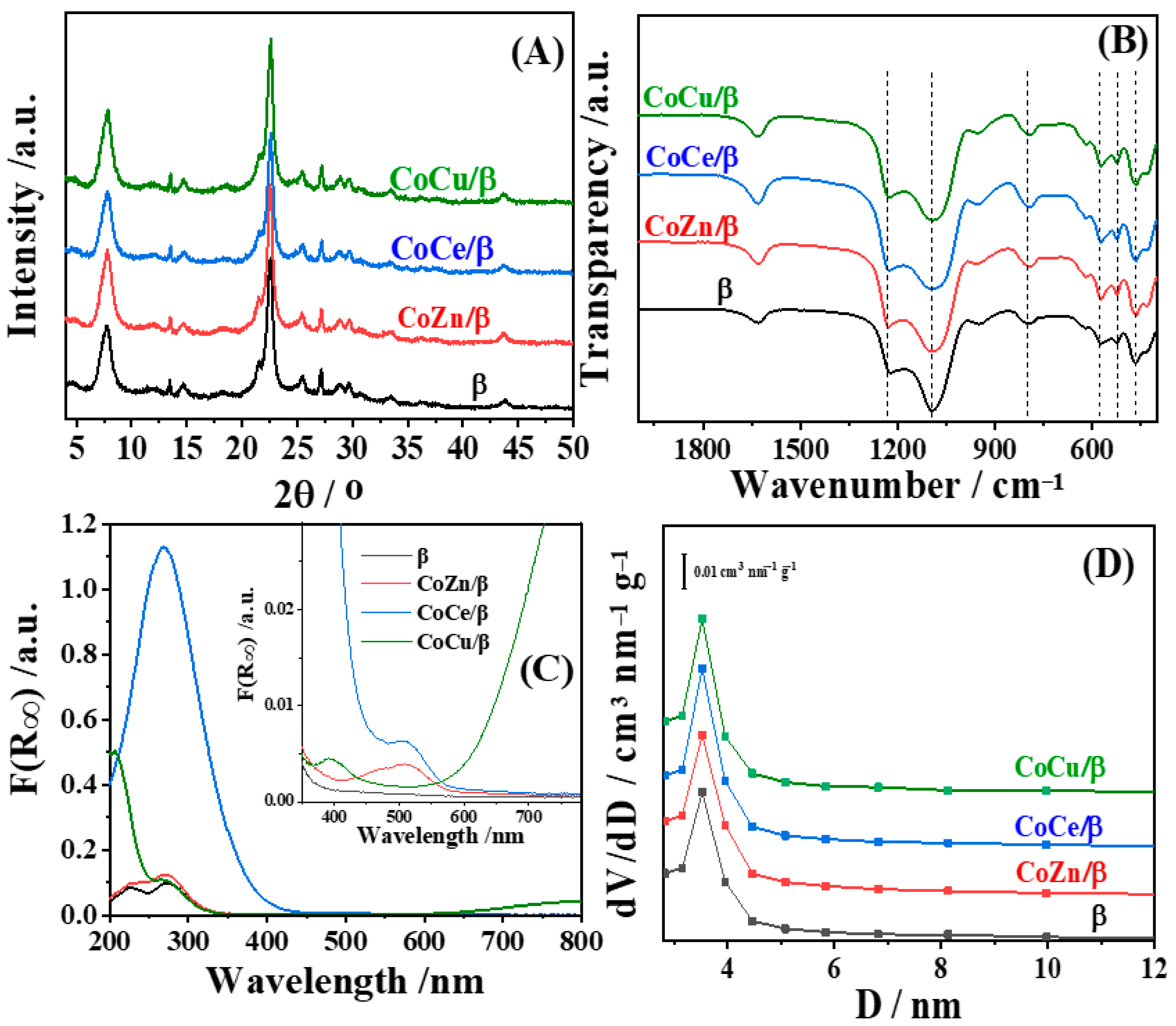Processes 13 02996 g001