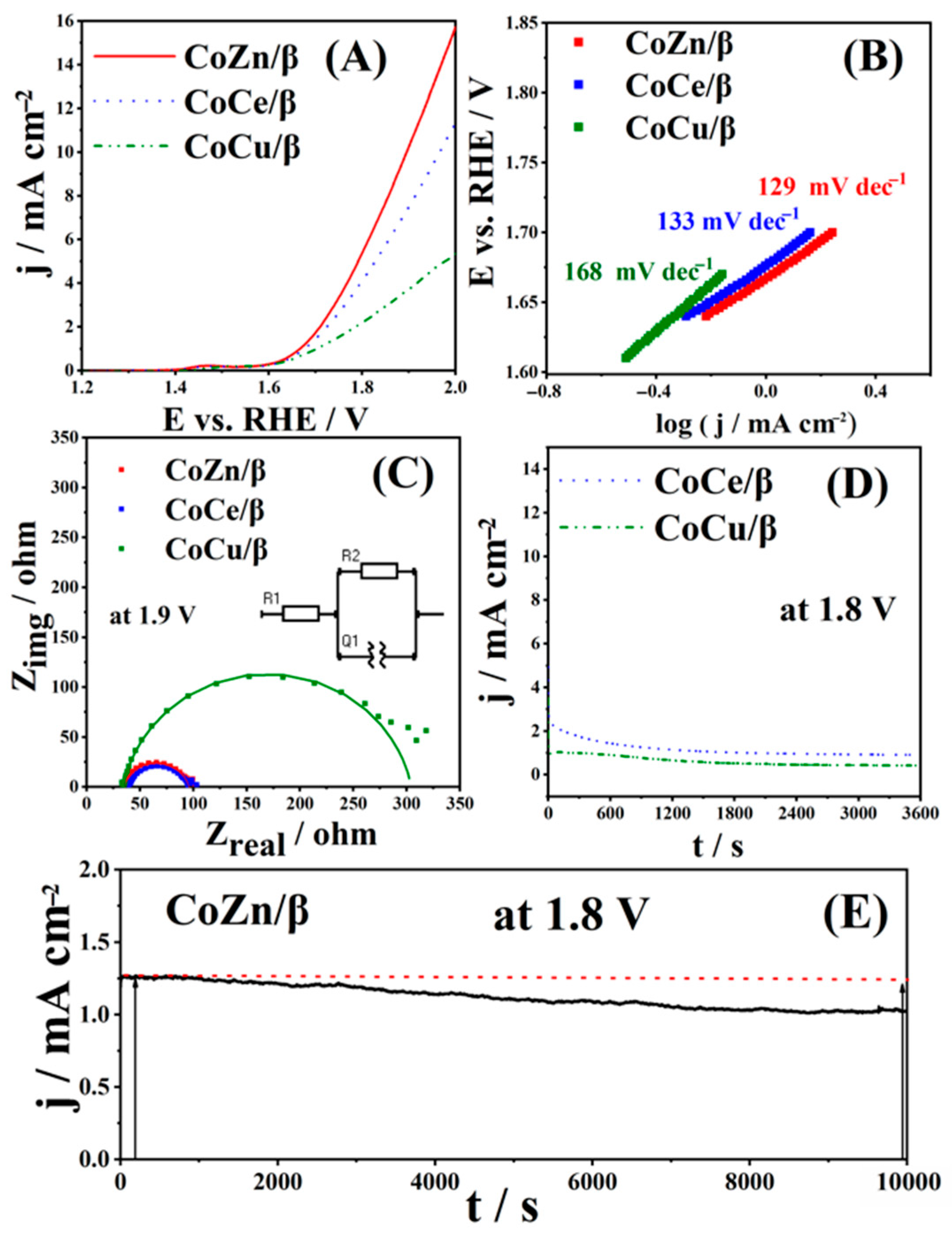 Processes 13 02996 g003