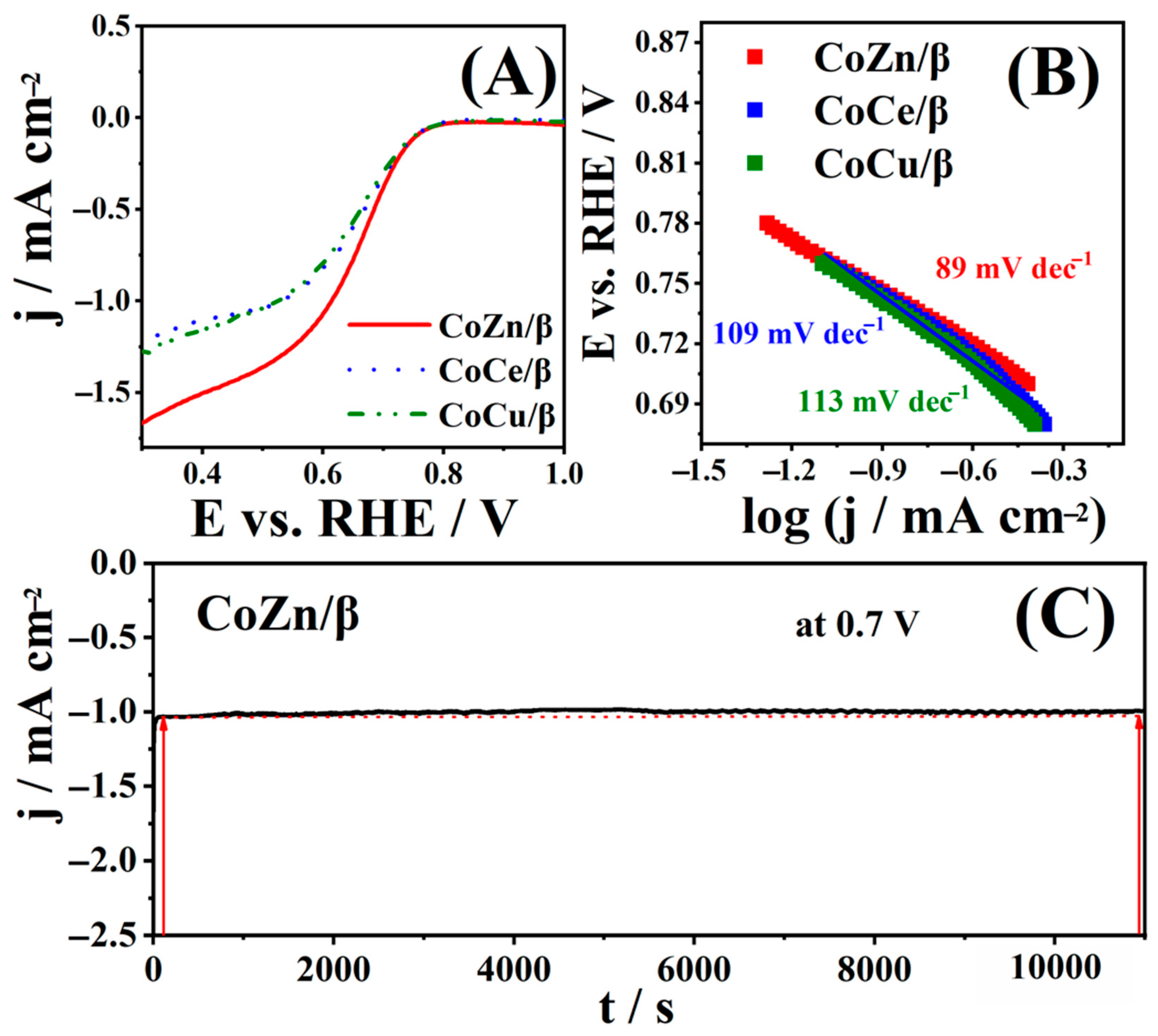 Processes 13 02996 g004