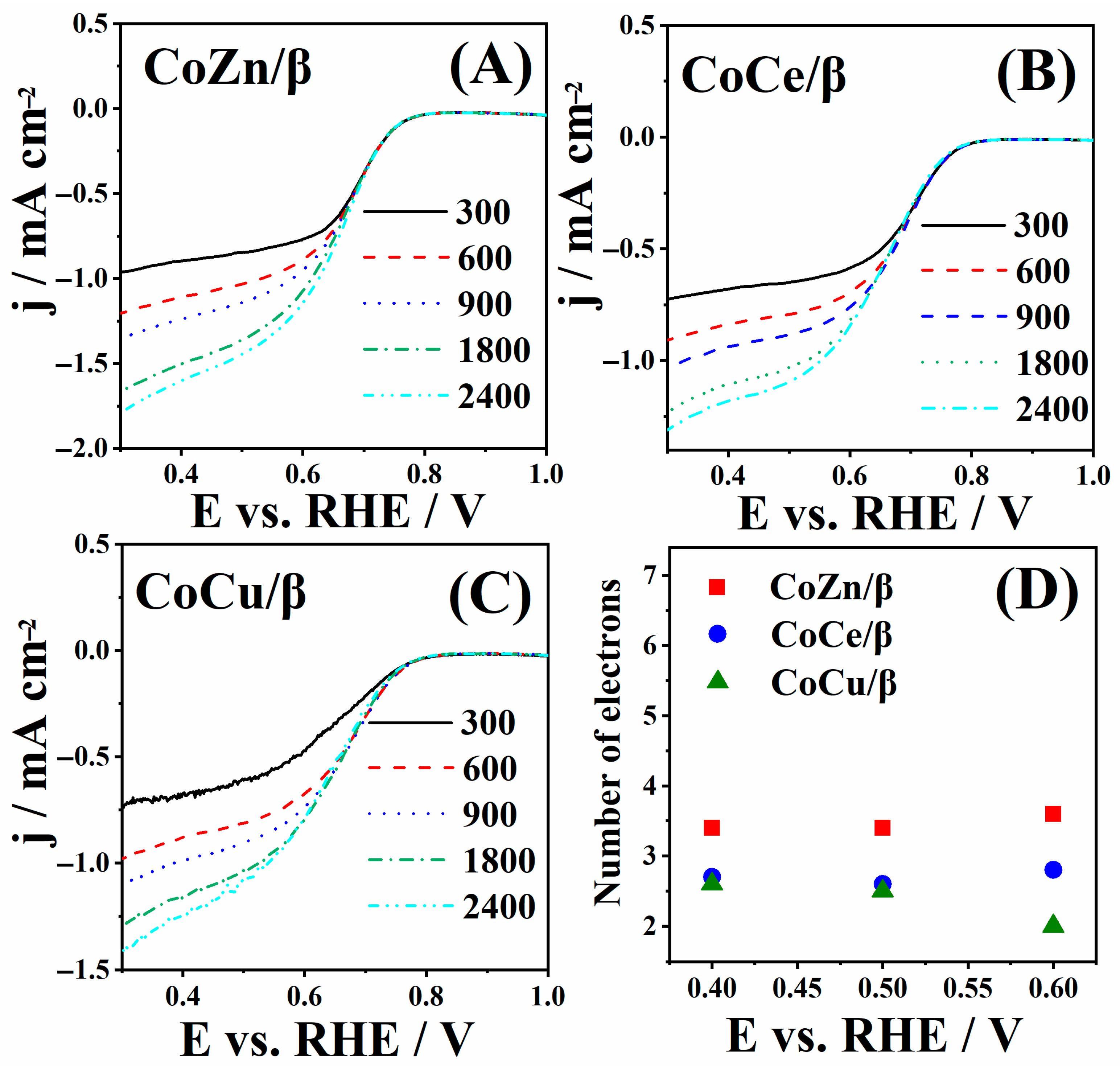 Processes 13 02996 g005