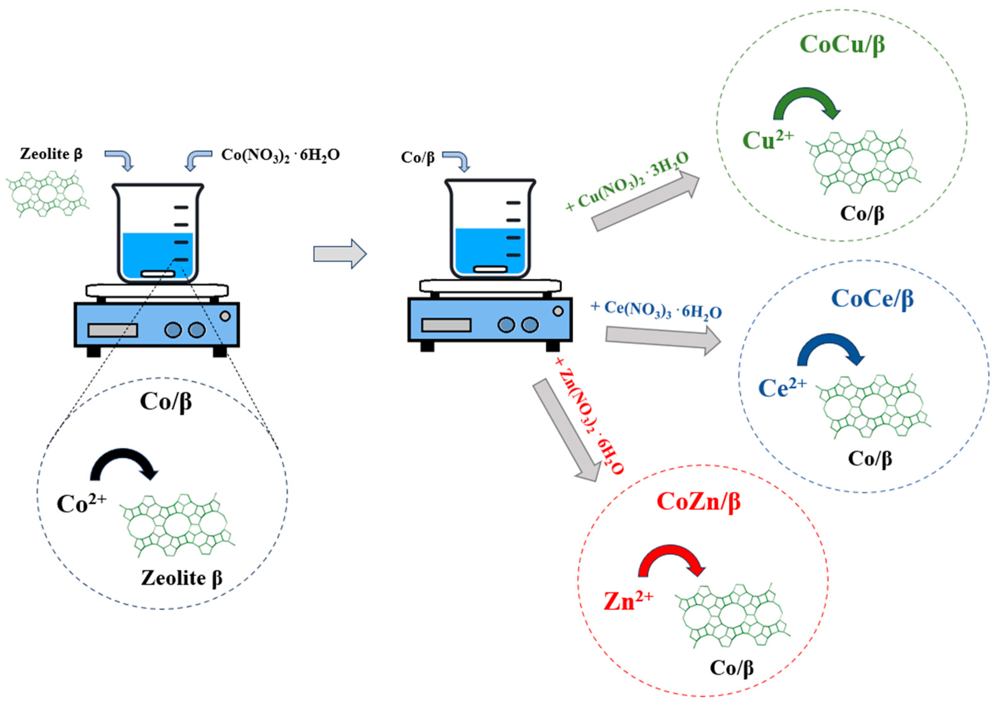 Processes 13 02996 sch001