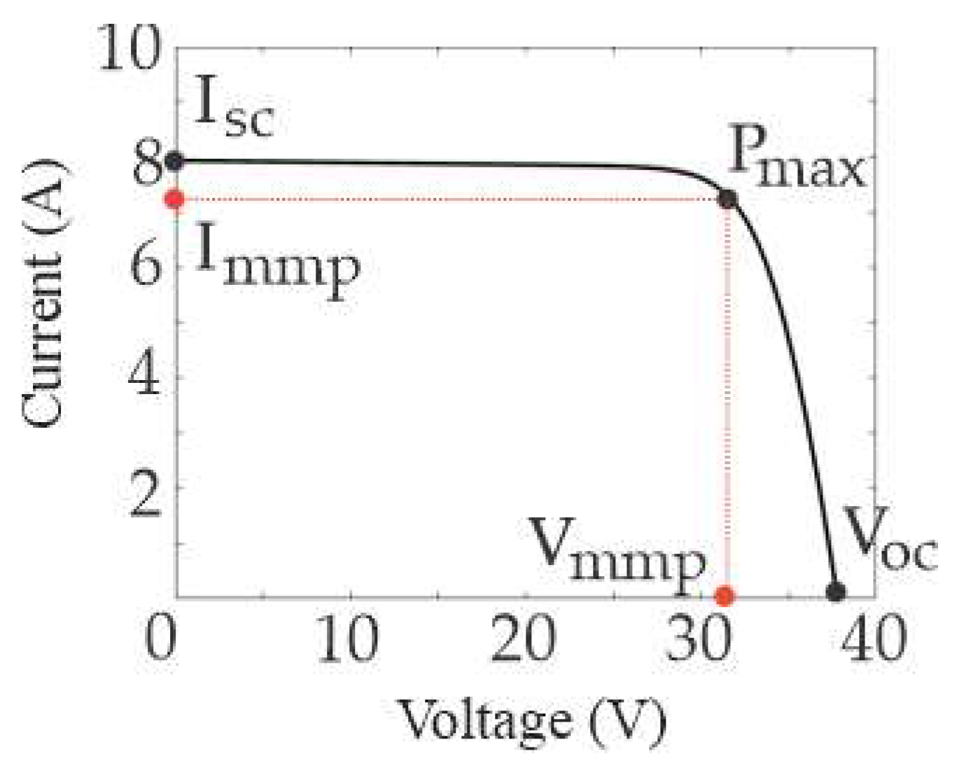 Processes 13 02999 g001