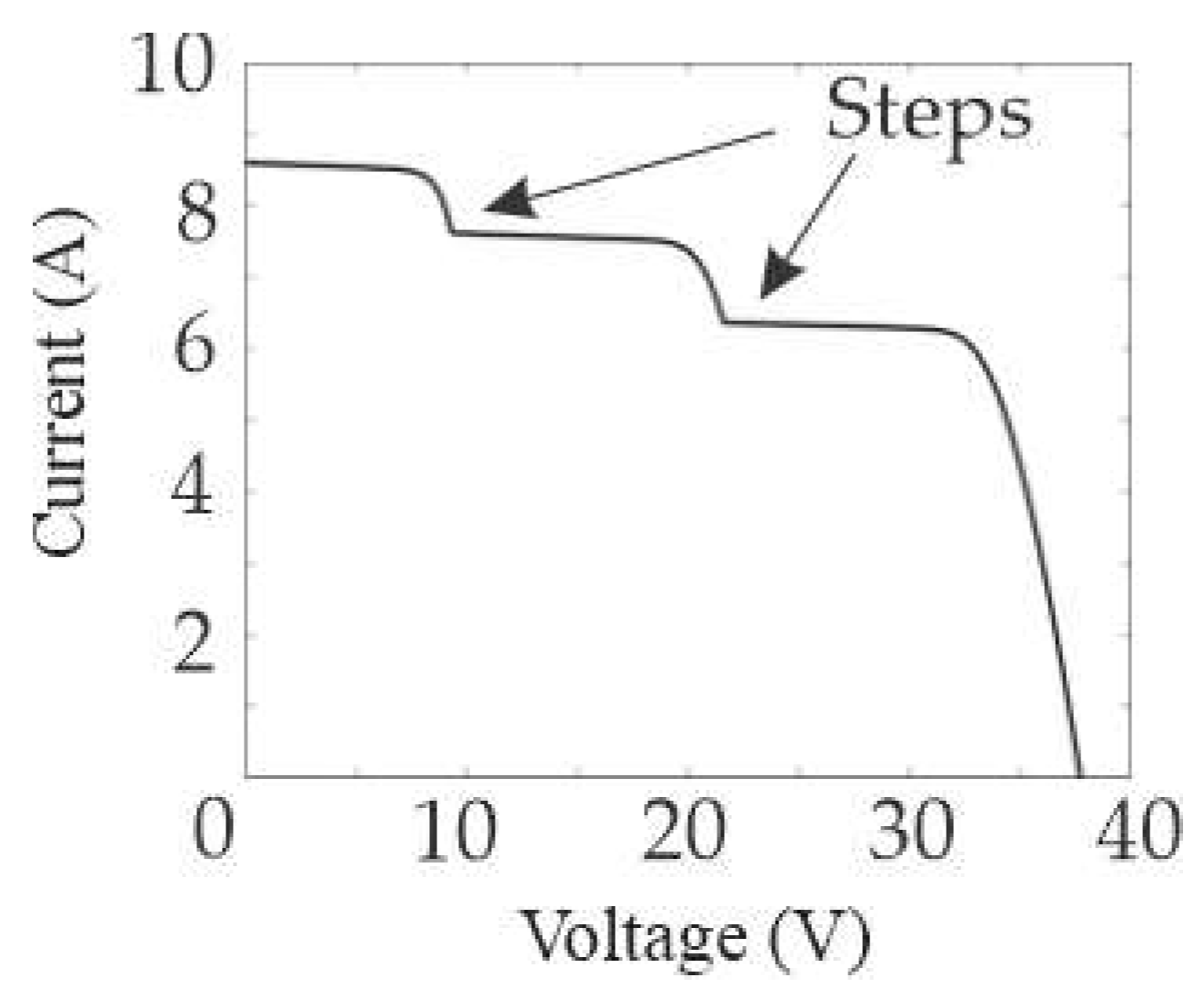 Processes 13 02999 g002