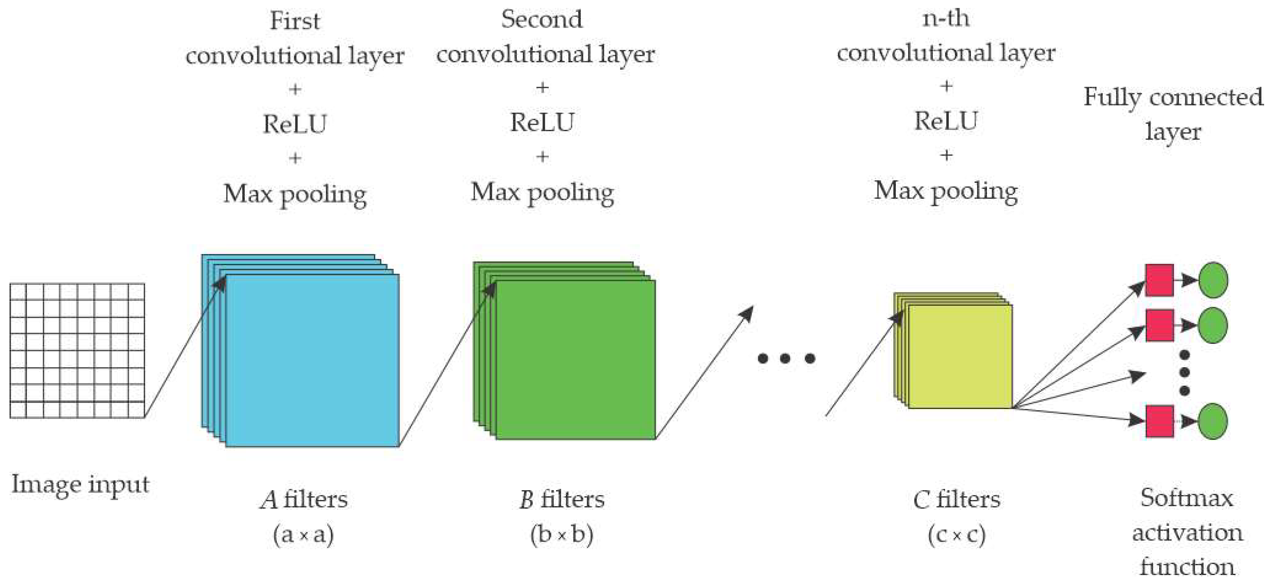 Processes 13 02999 g003
