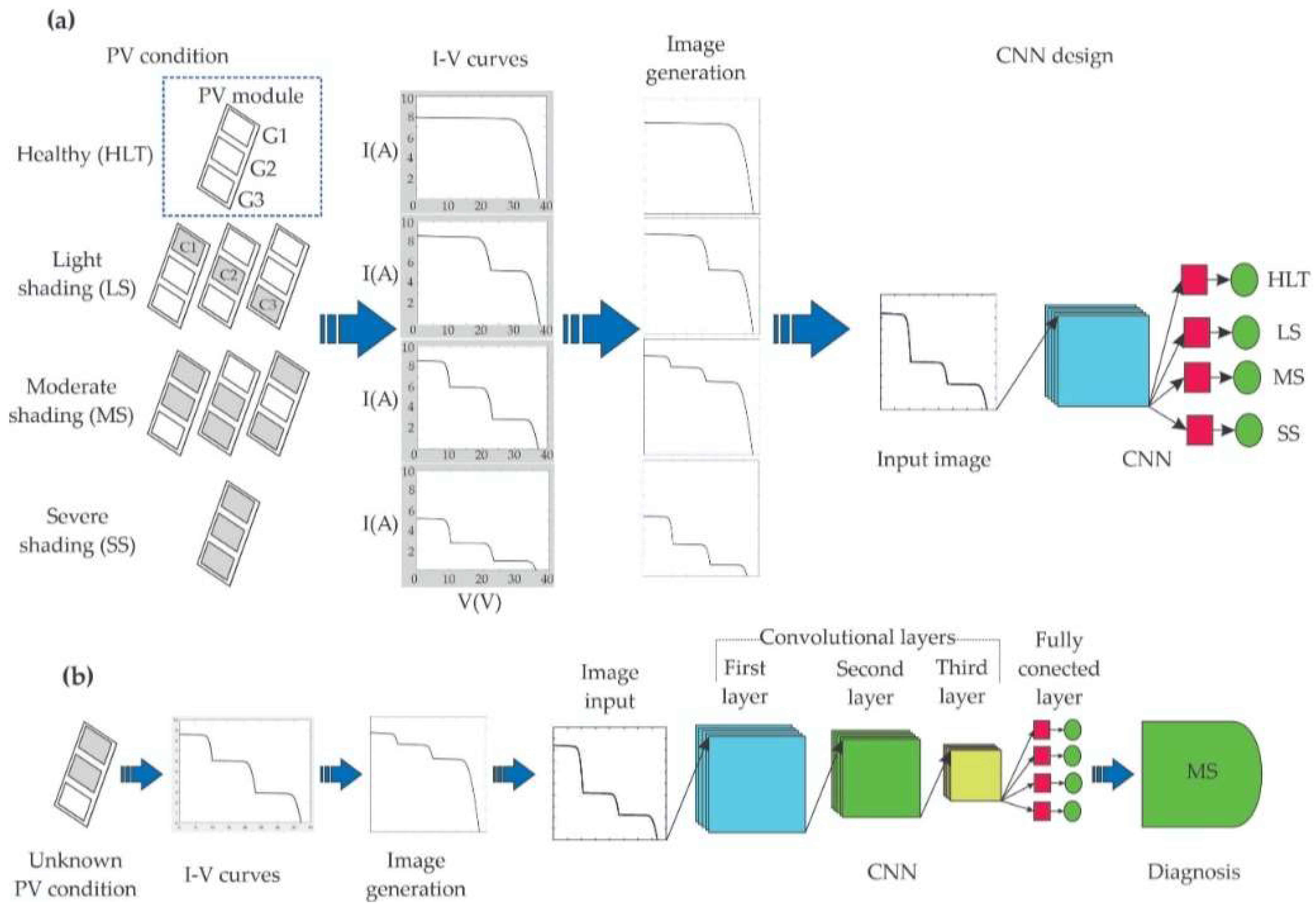 Processes 13 02999 g004
