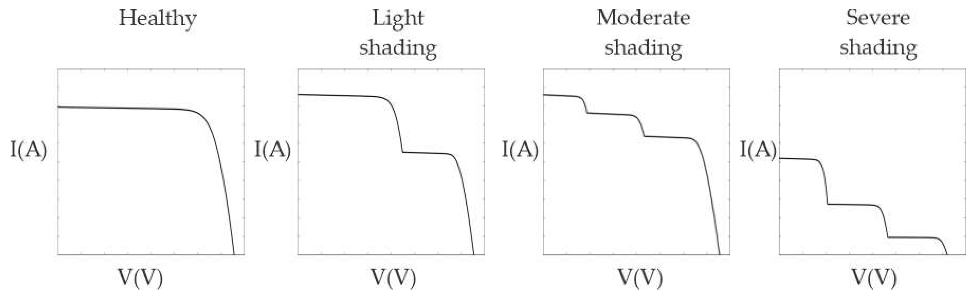 Processes 13 02999 g005