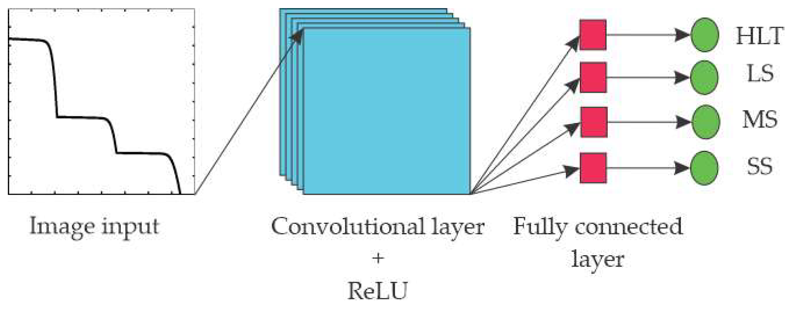 Processes 13 02999 g008