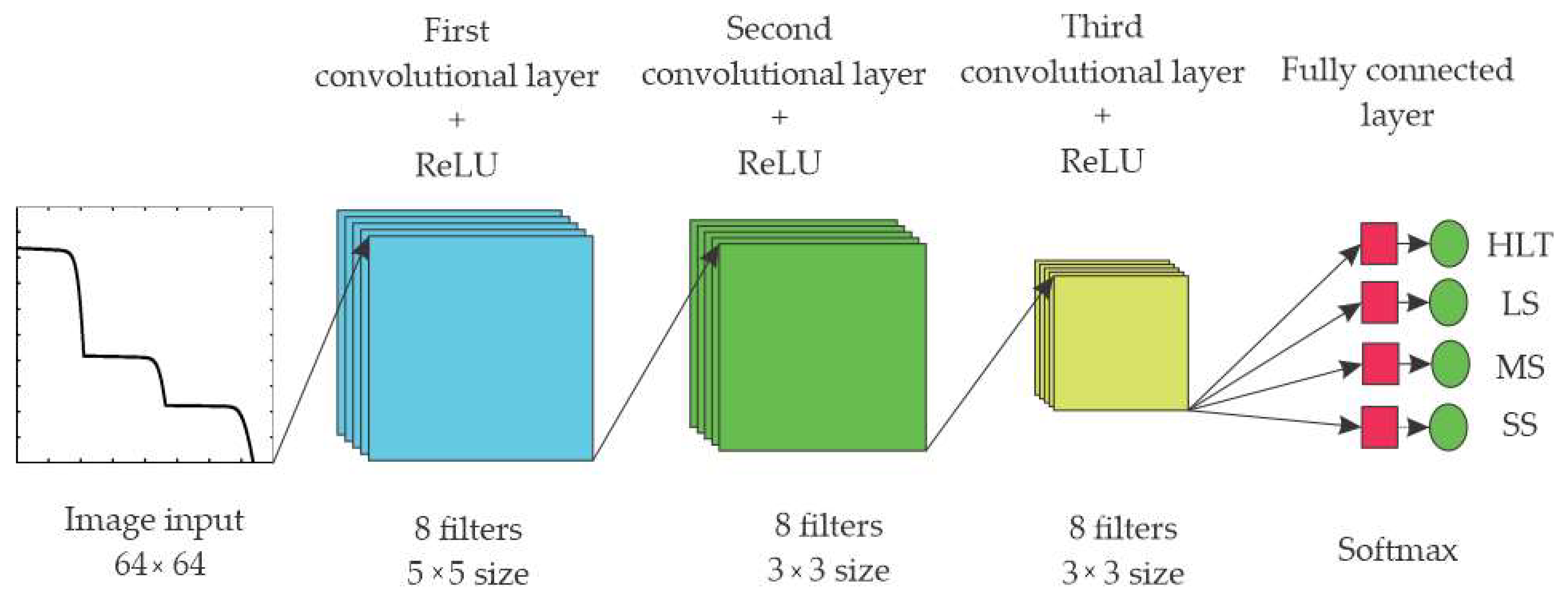 Processes 13 02999 g009