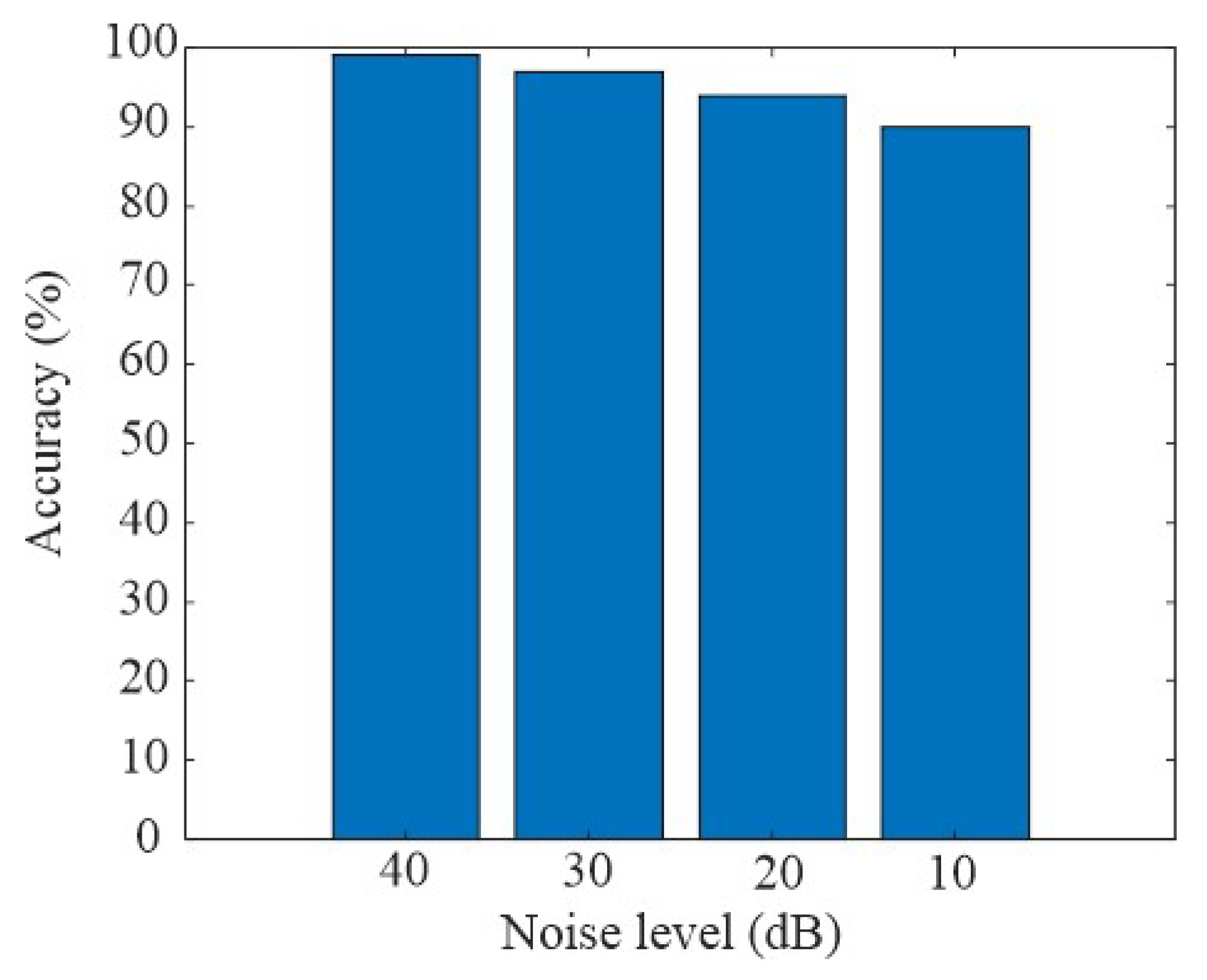 Processes 13 02999 g015