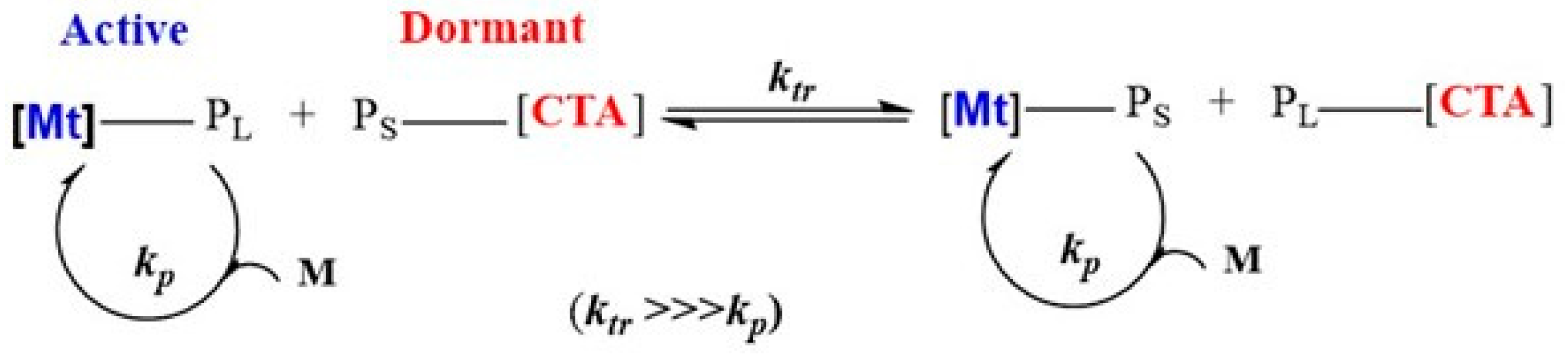 Processes 13 03002 g001