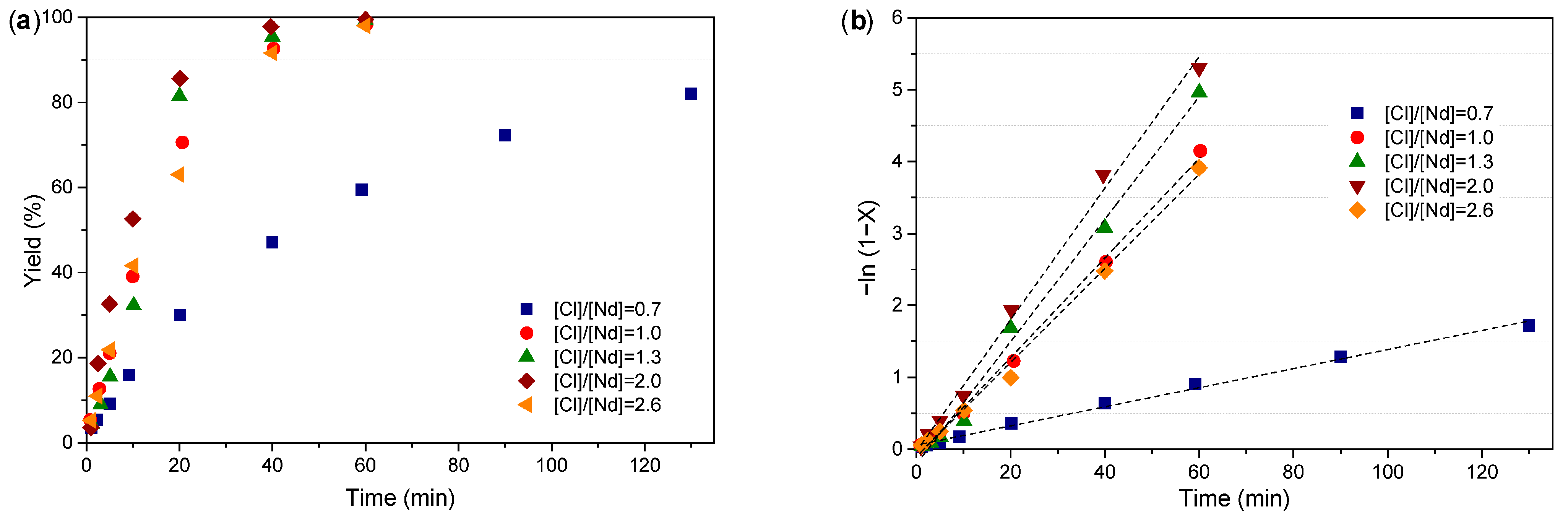 Processes 13 03002 g003