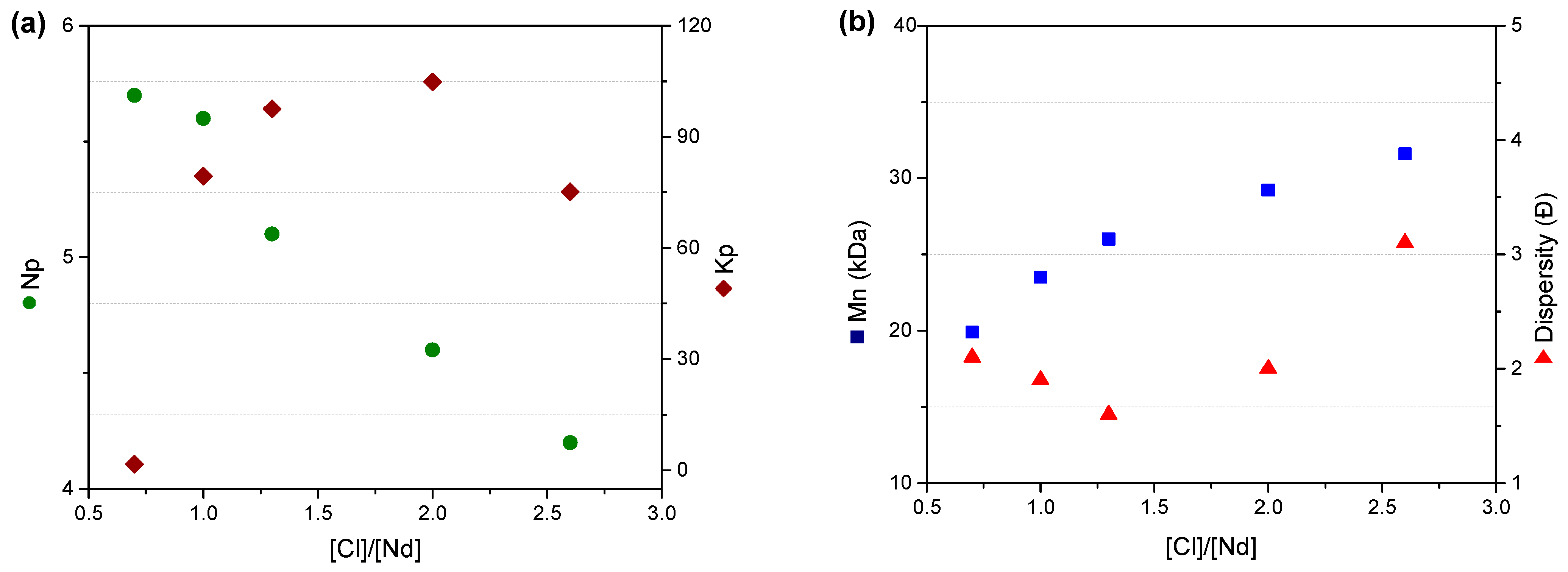 Processes 13 03002 g004