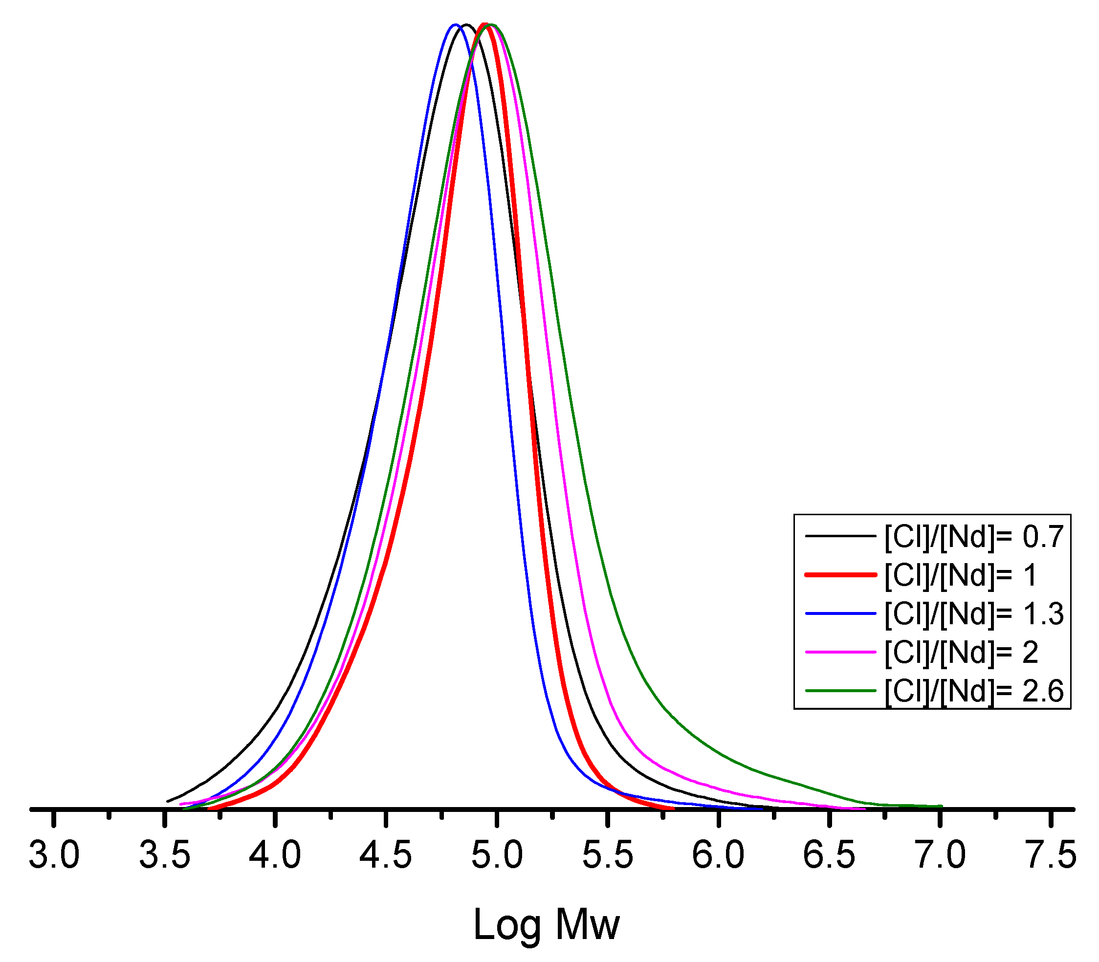 Processes 13 03002 g005
