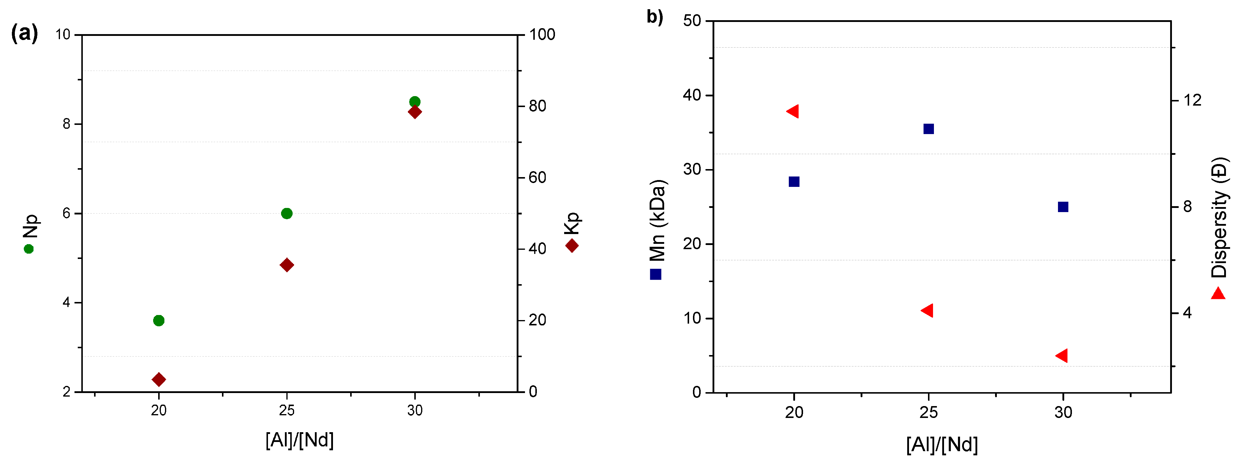 Processes 13 03002 g007
