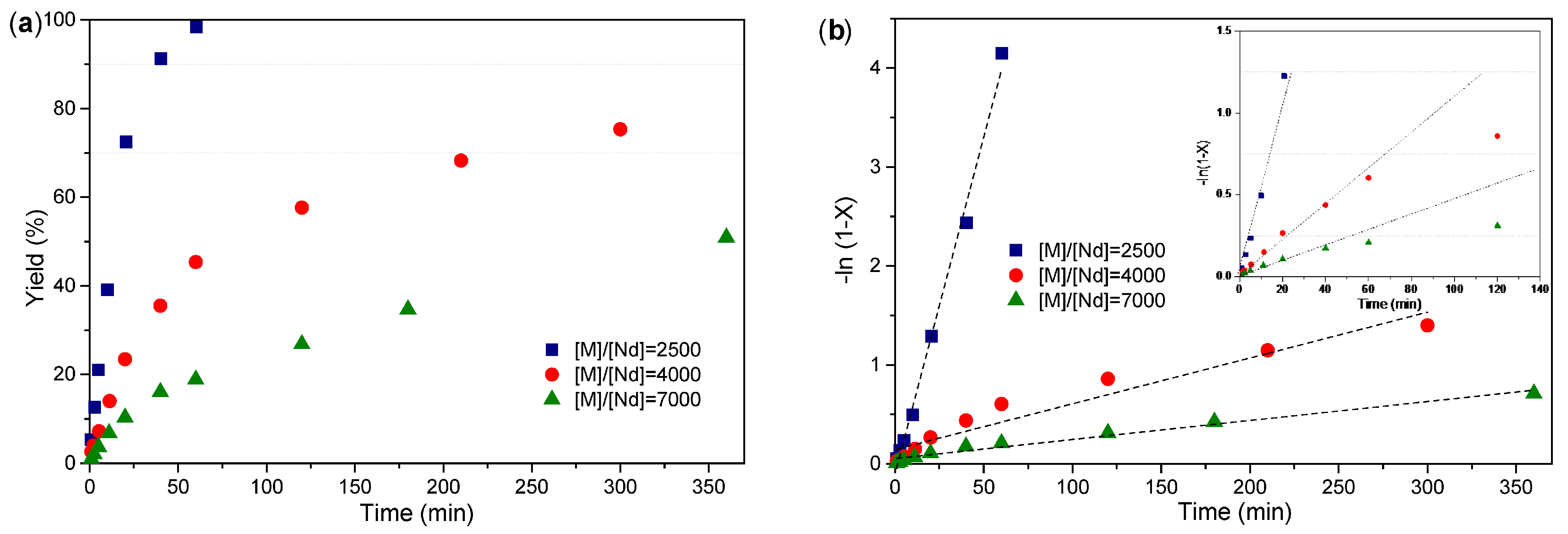 Processes 13 03002 g009