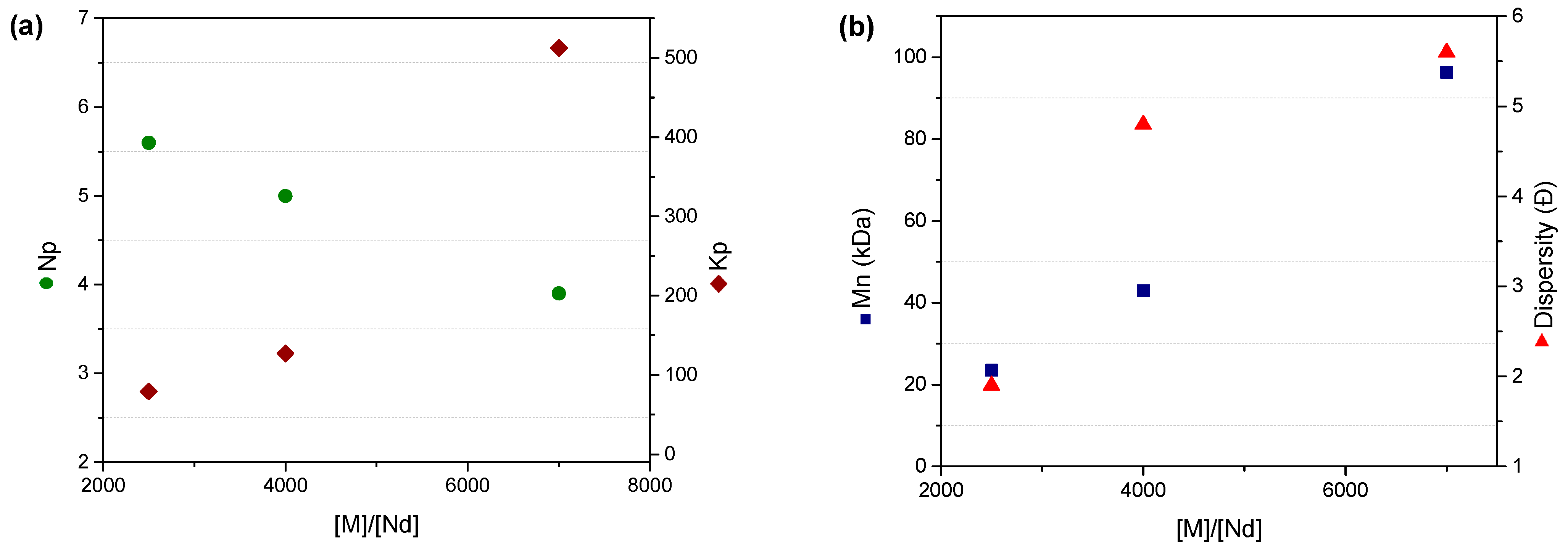 Processes 13 03002 g010