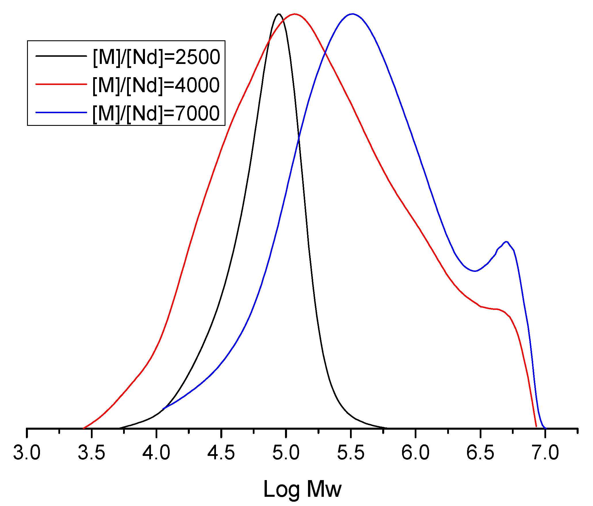 Processes 13 03002 g011