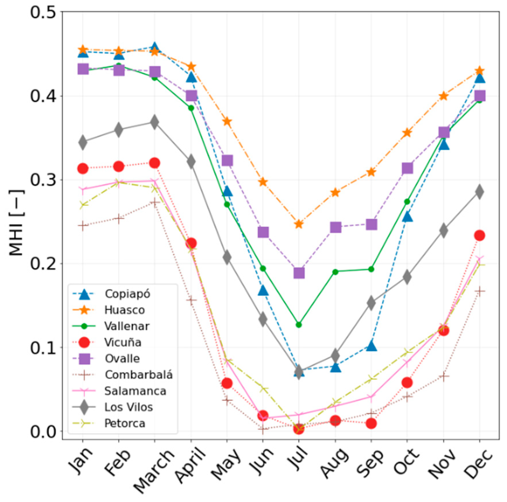 Processes 13 03003 g002