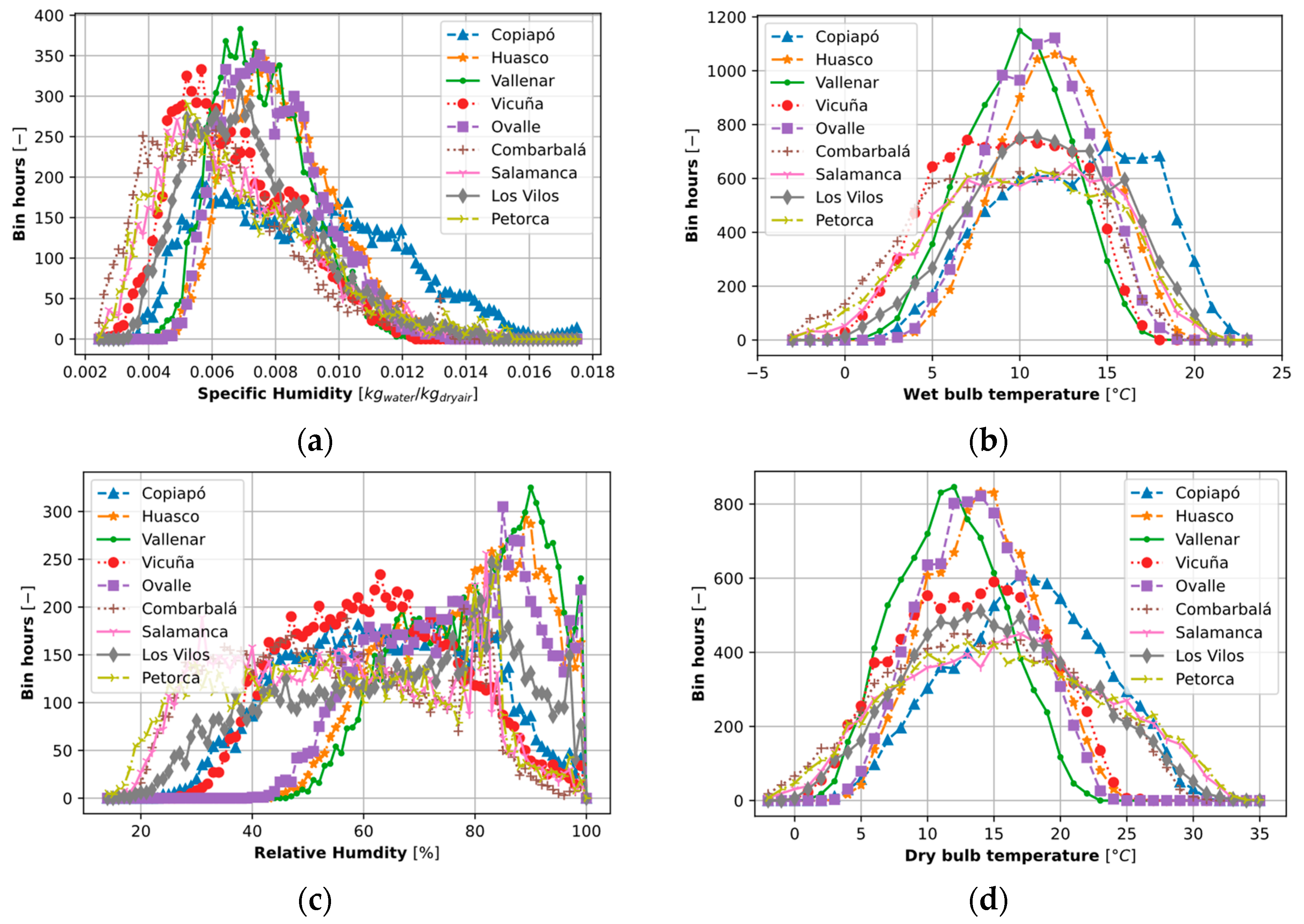 Processes 13 03003 g003