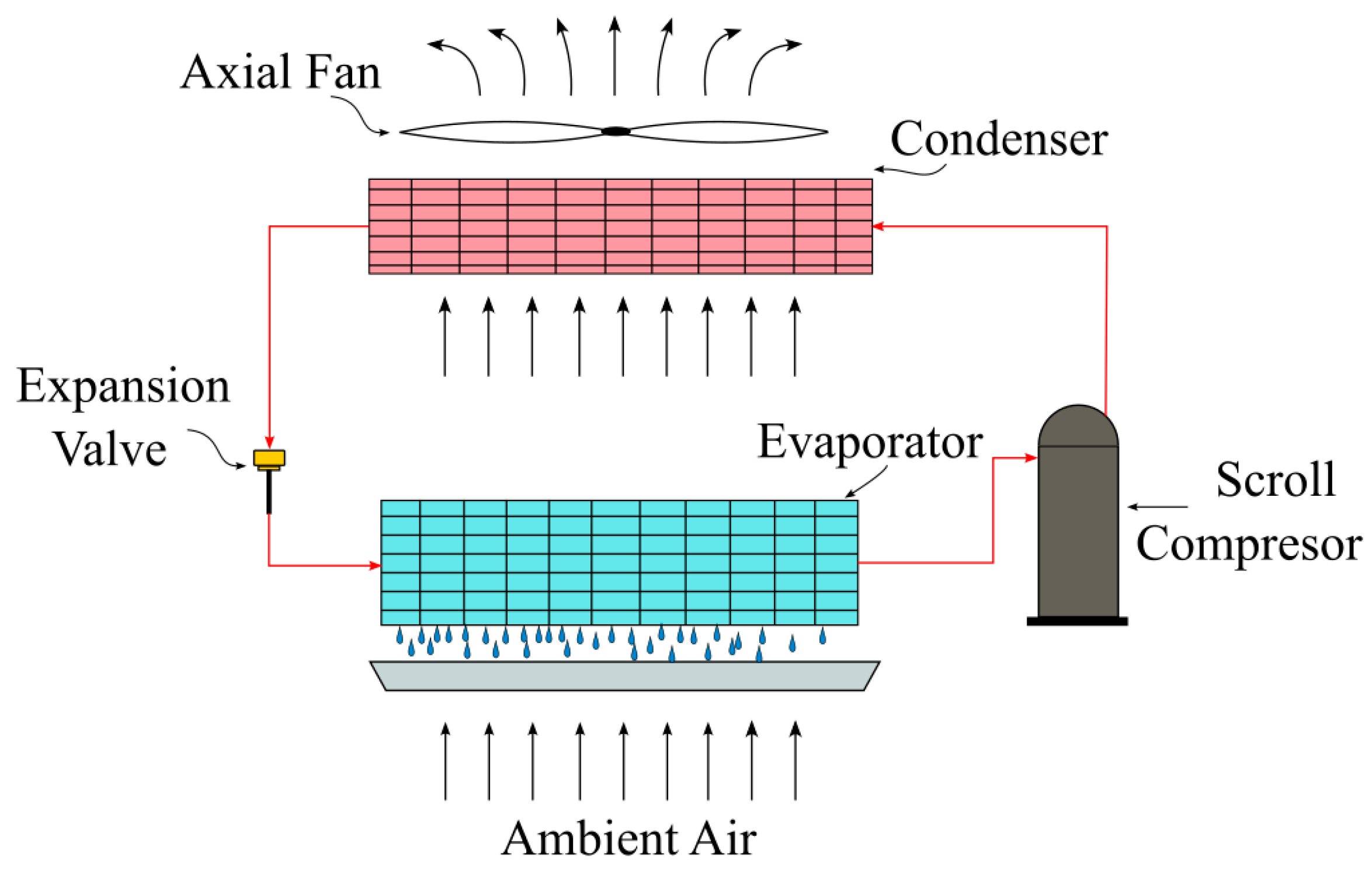 Processes 13 03003 g004