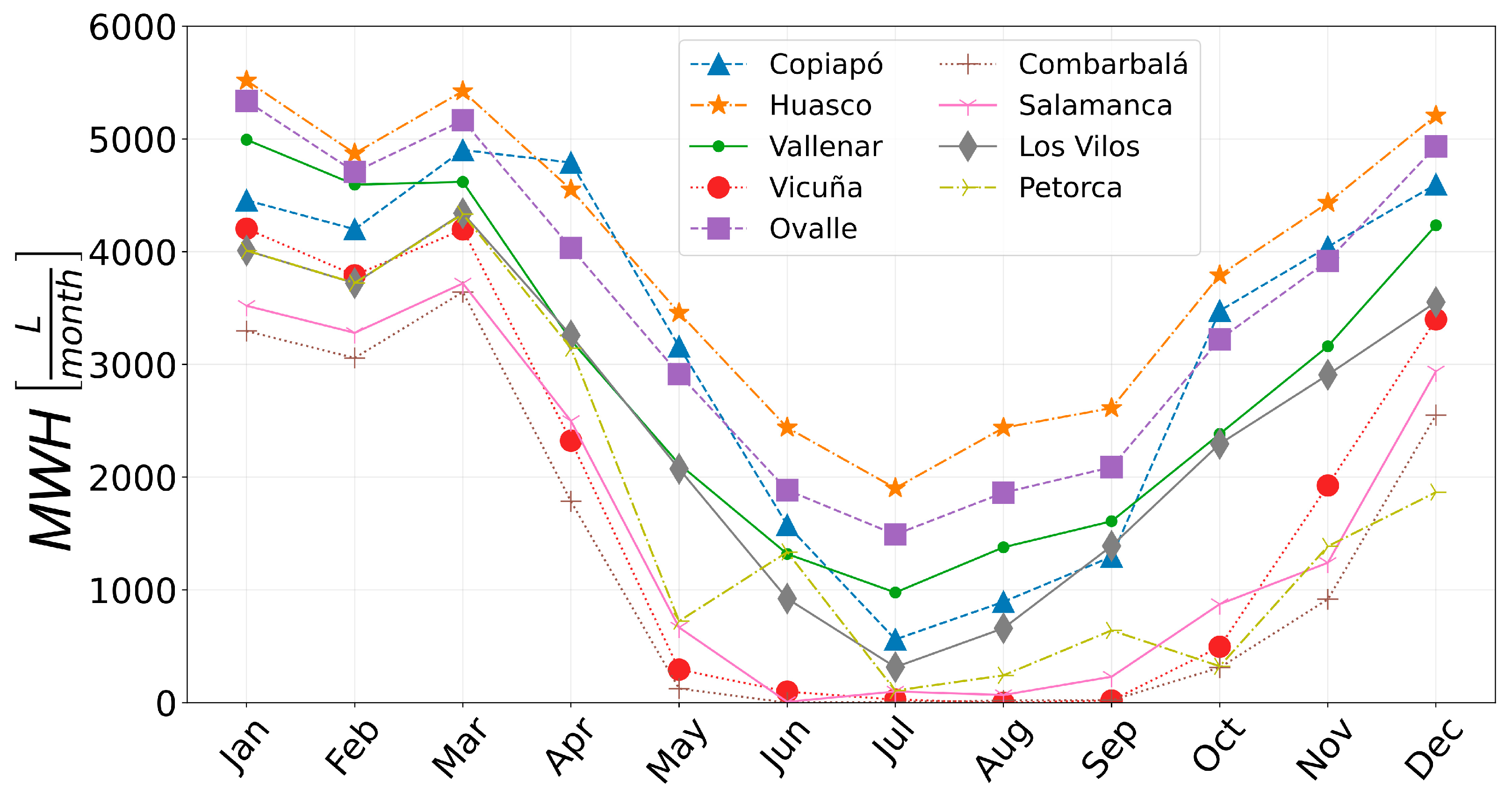 Processes 13 03003 g006