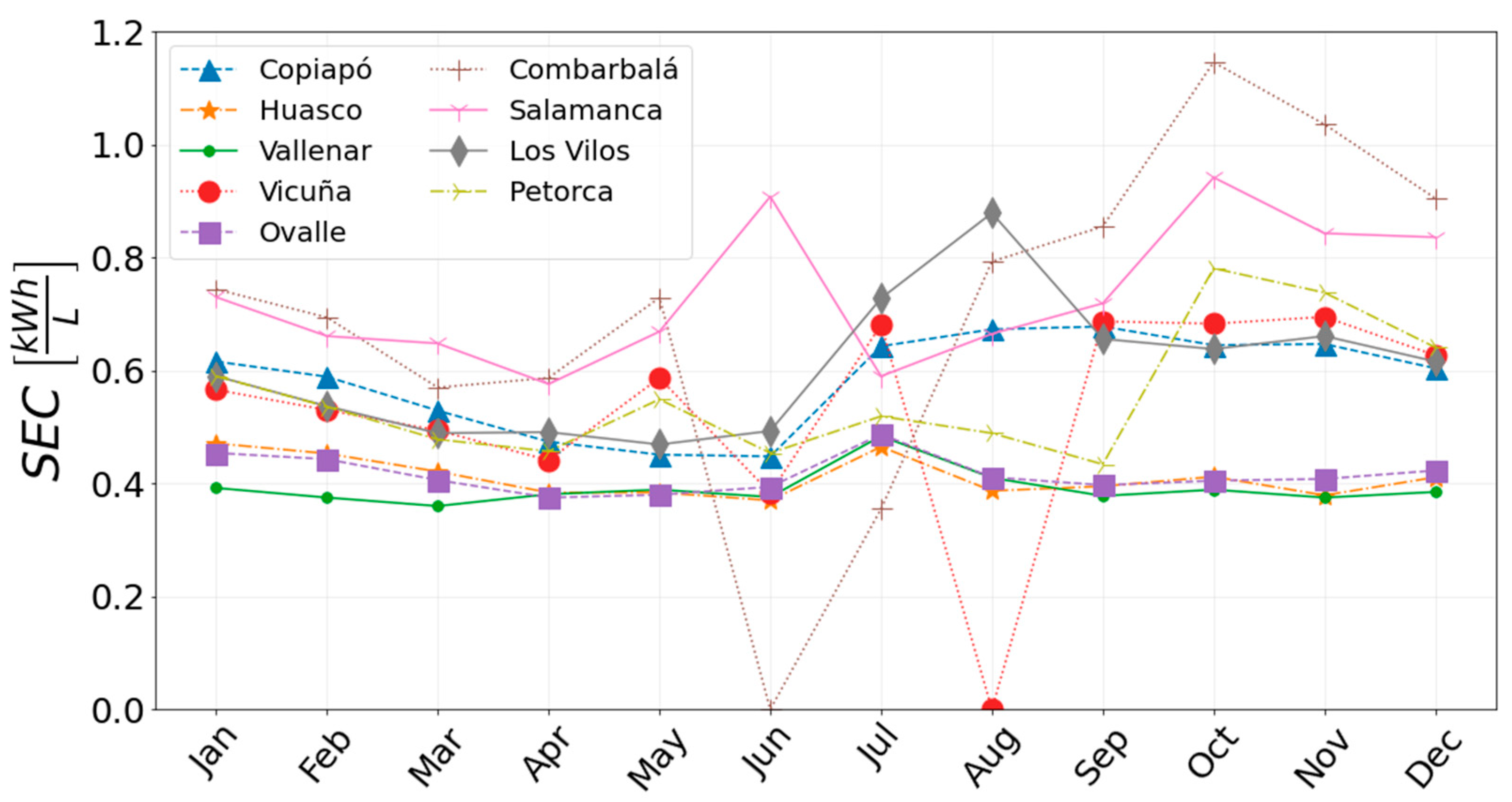 Processes 13 03003 g007