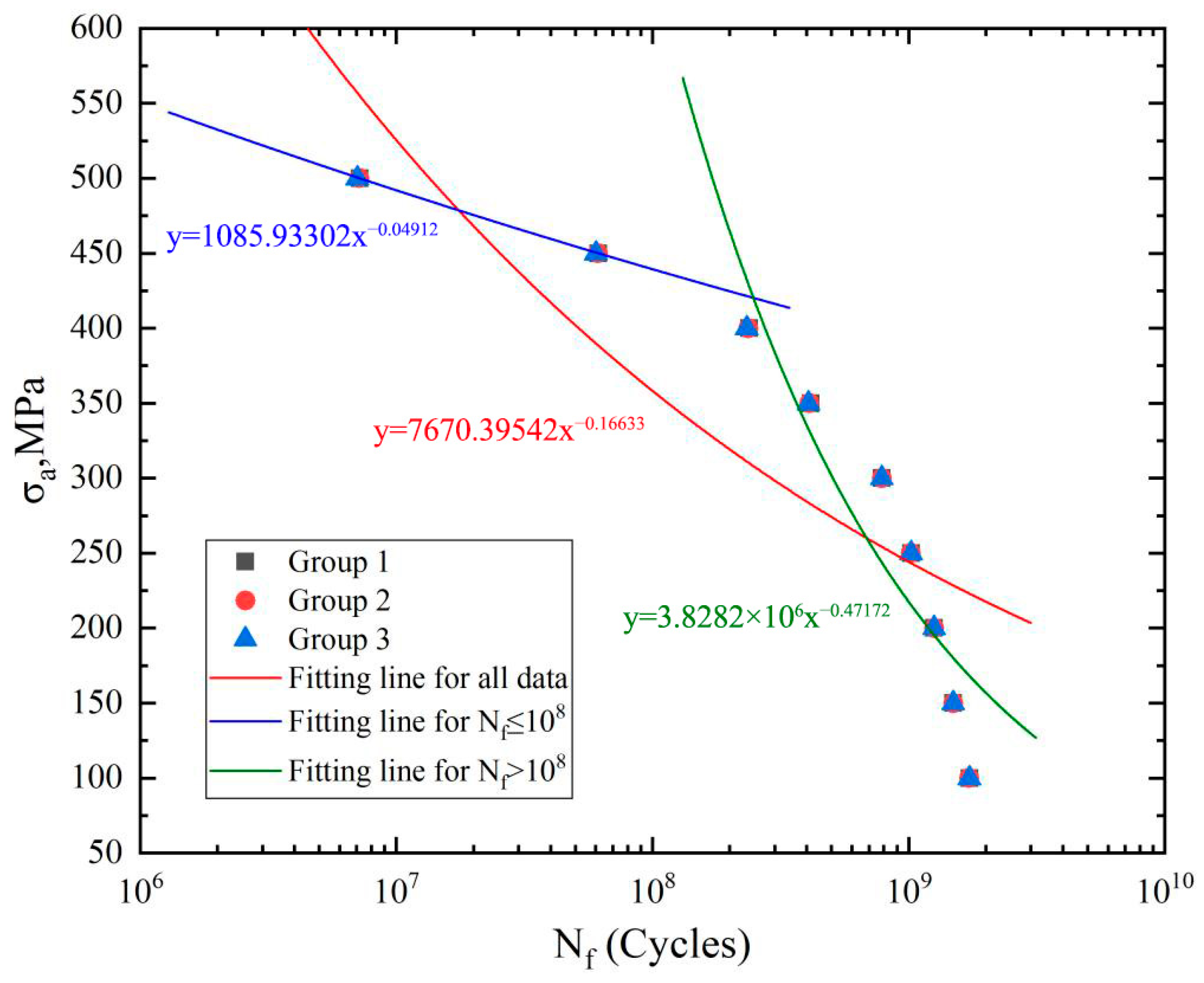 Processes 13 03004 g003