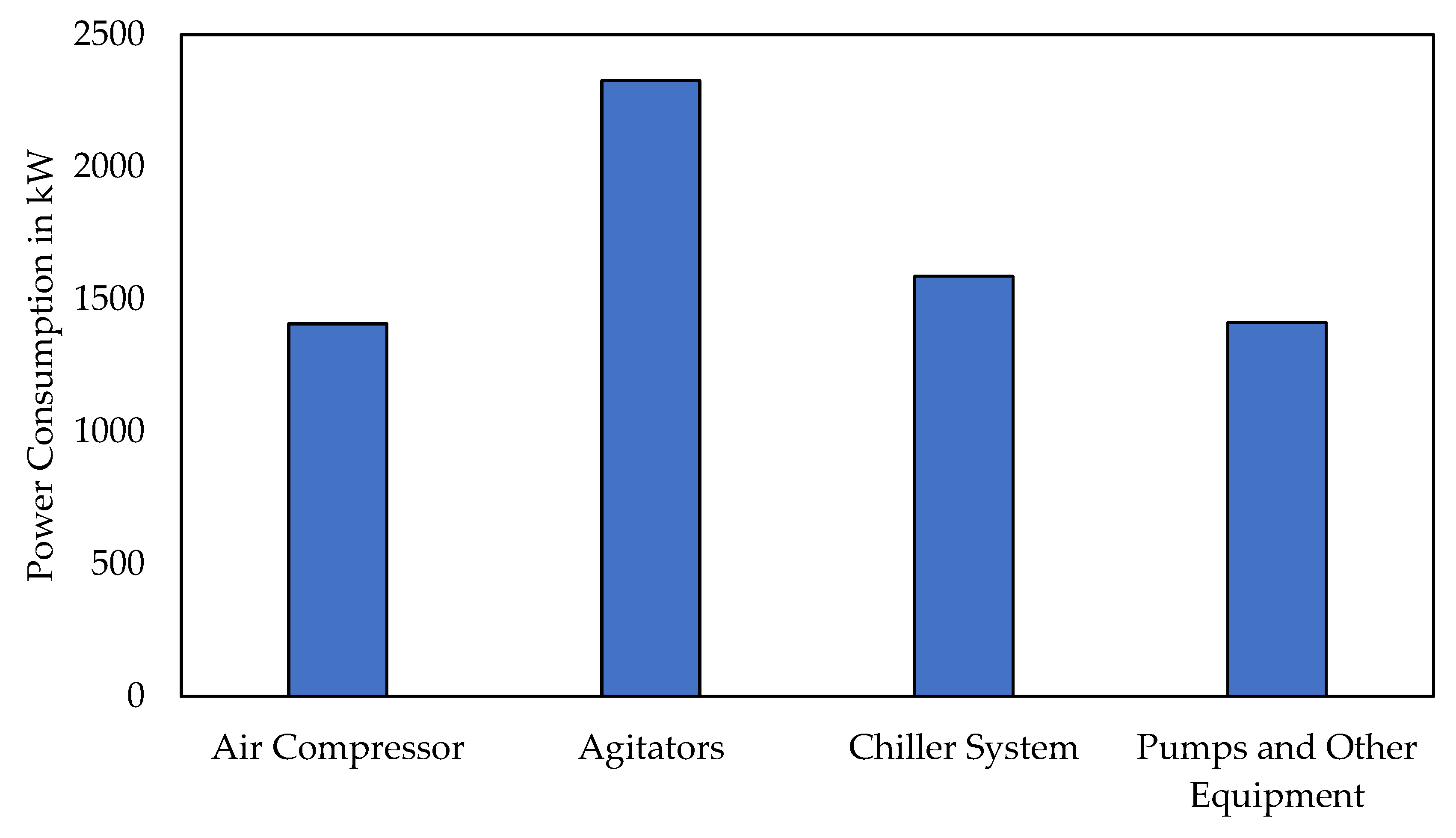 Processes 13 03005 g001