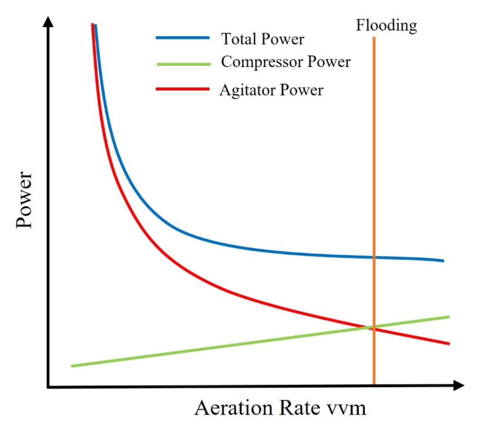 Processes 13 03005 g002