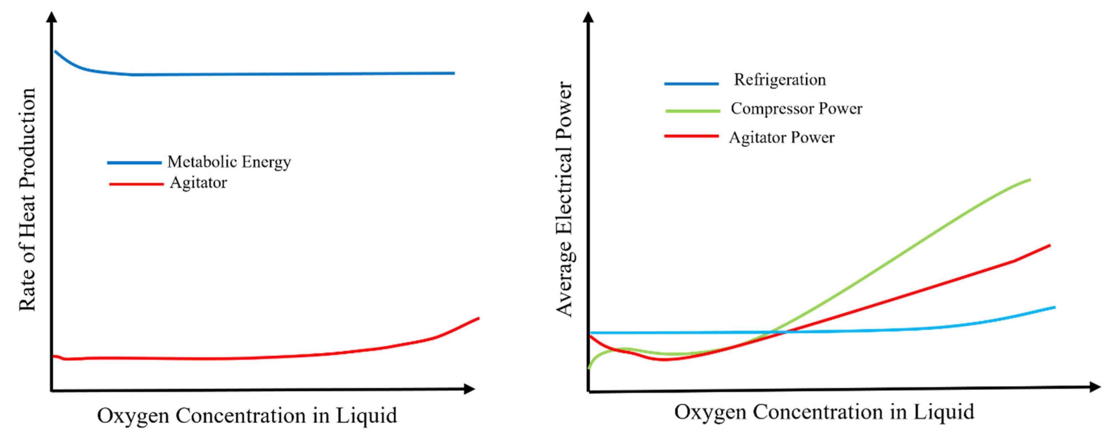Processes 13 03005 g003