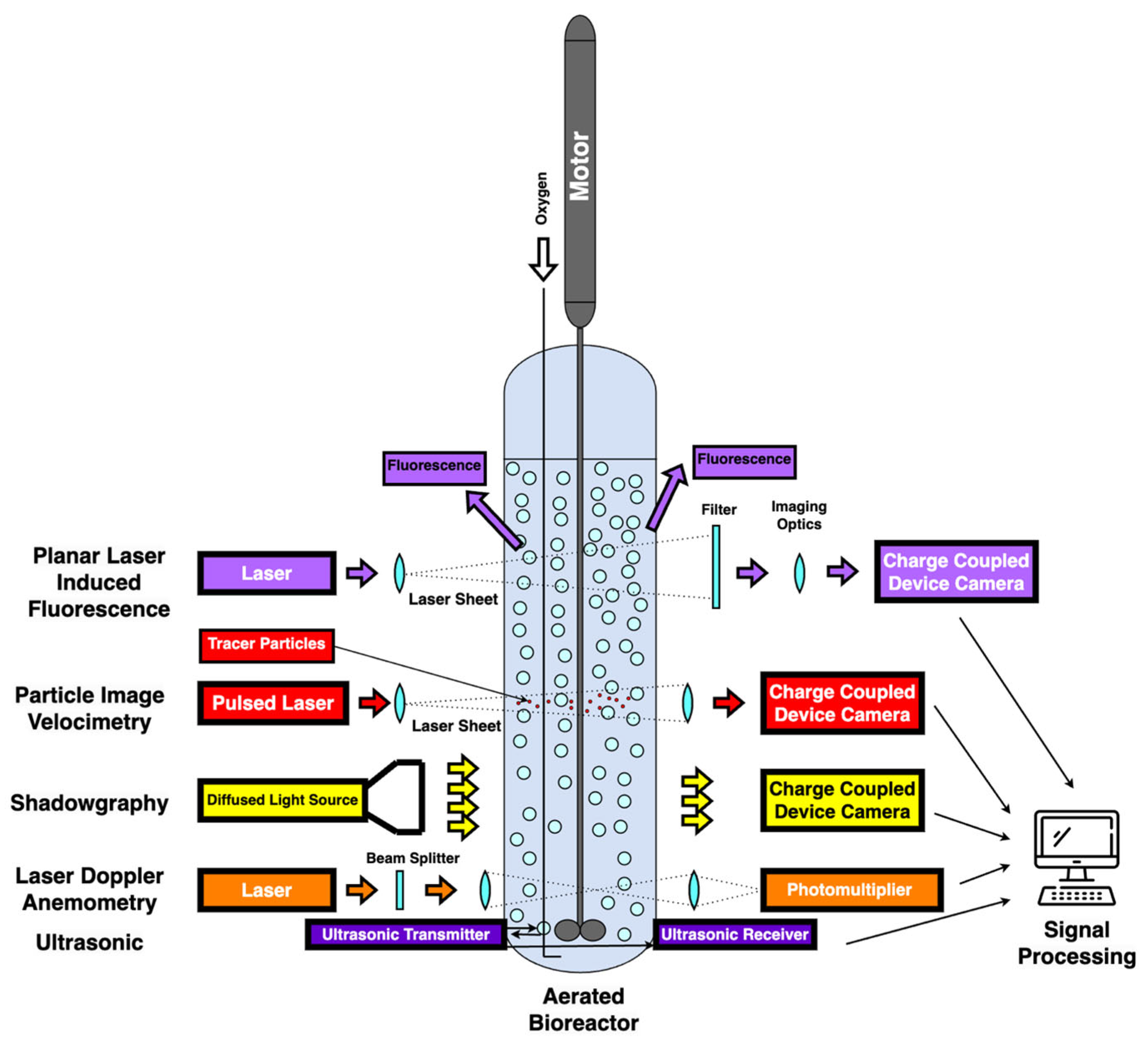 Processes 13 03005 g005