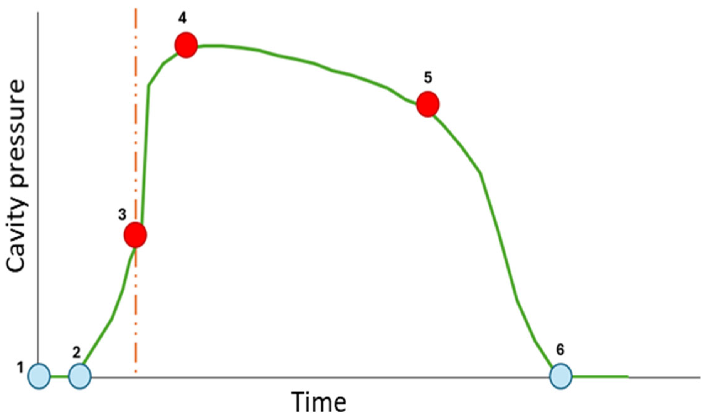 Processes 13 03010 g001