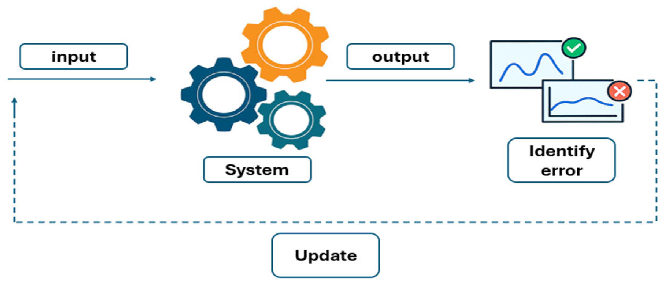 Processes 13 03010 g002