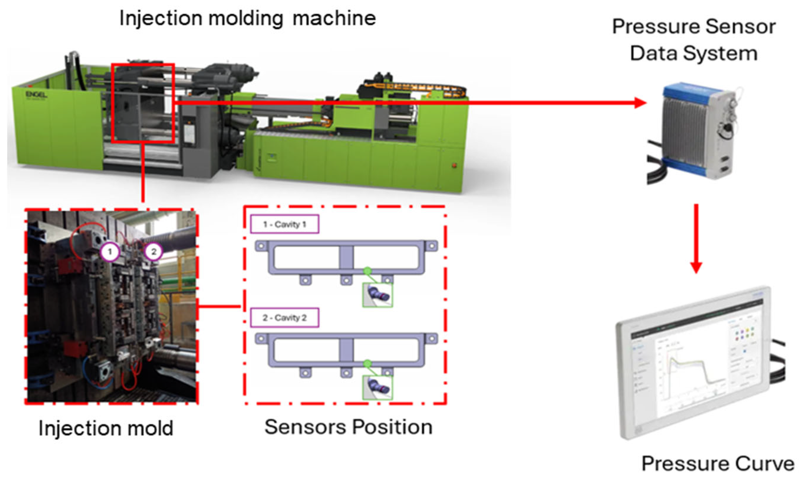 Processes 13 03010 g003