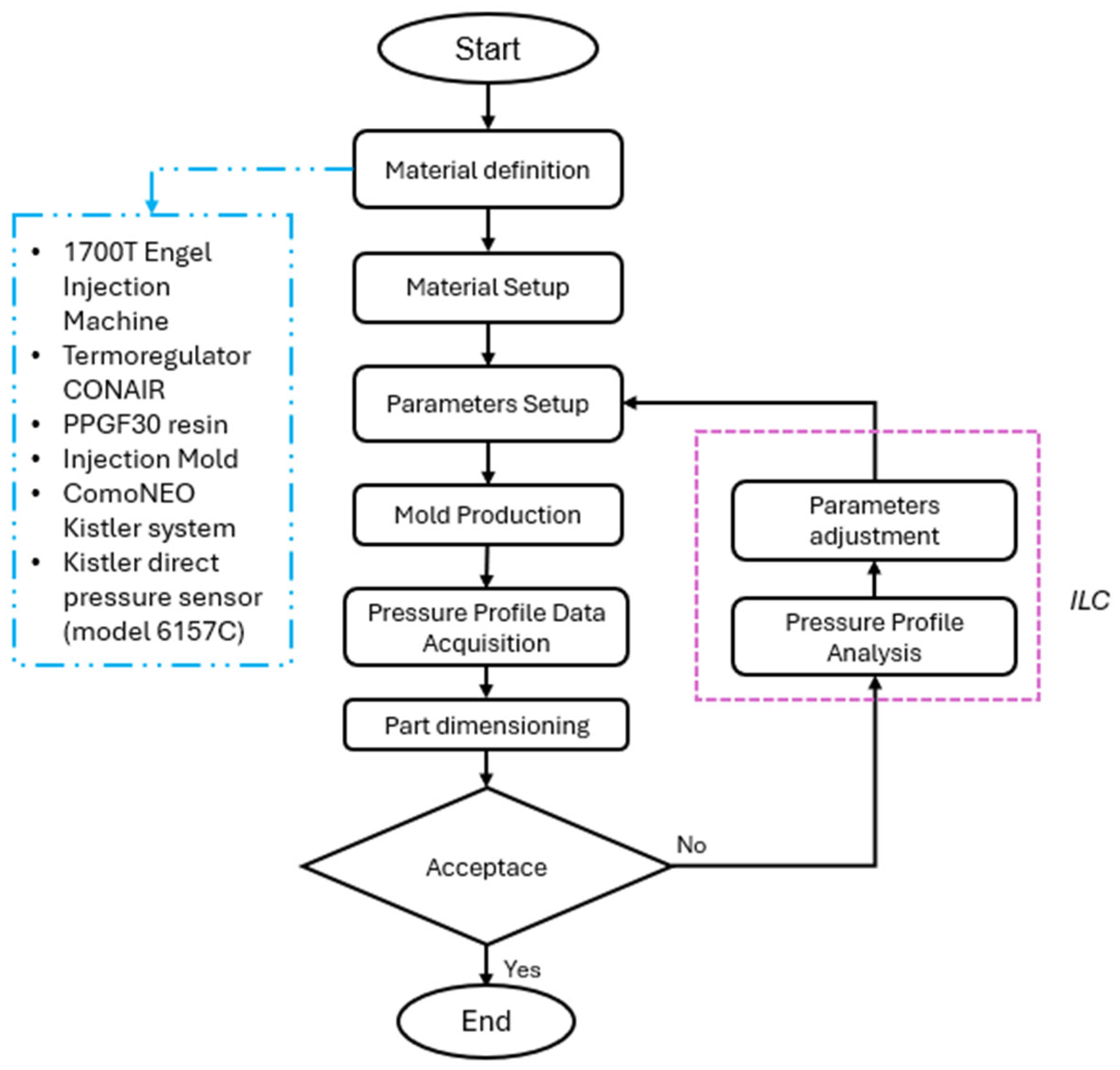 Processes 13 03010 g009