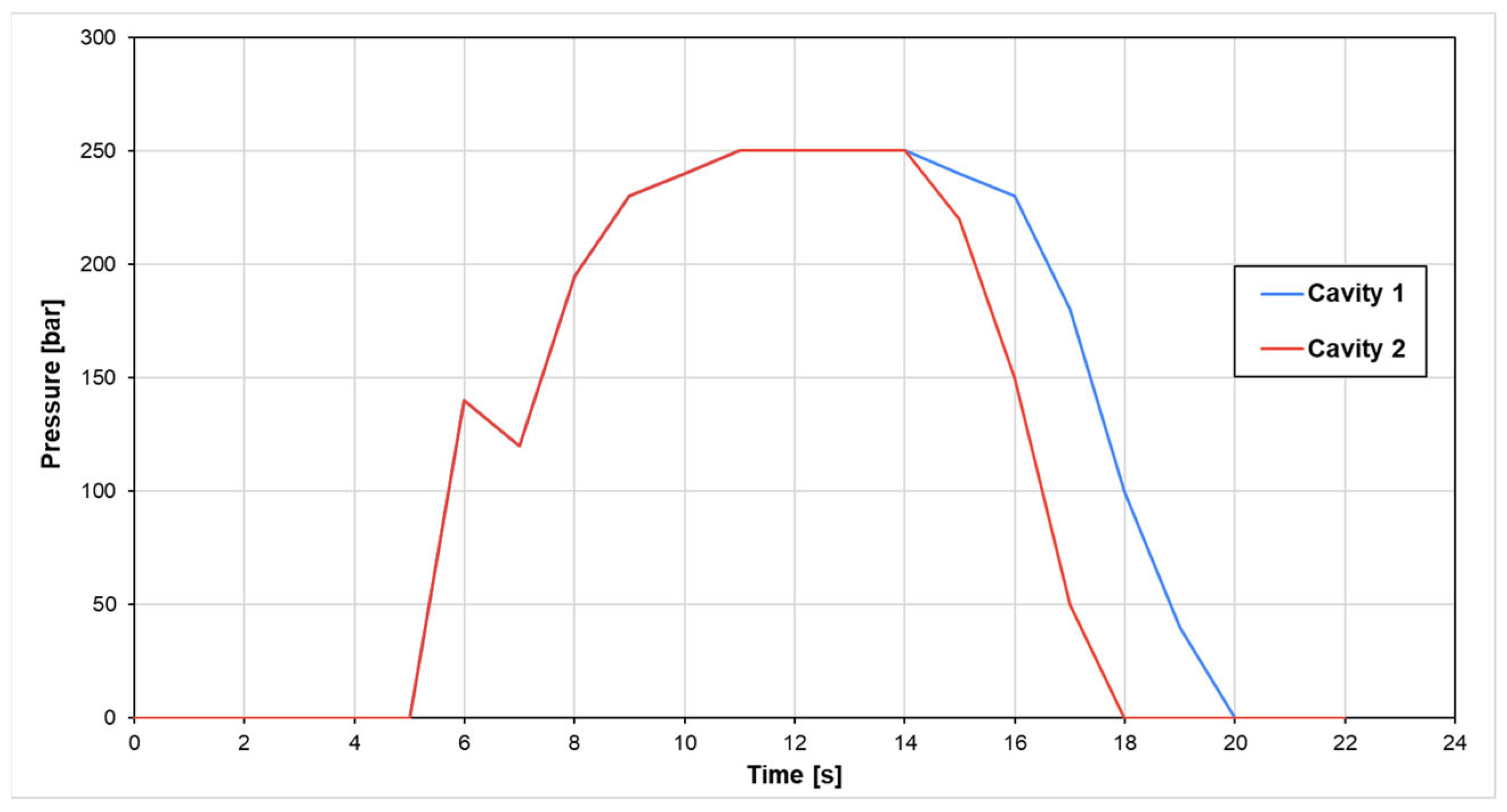 Processes 13 03010 g011