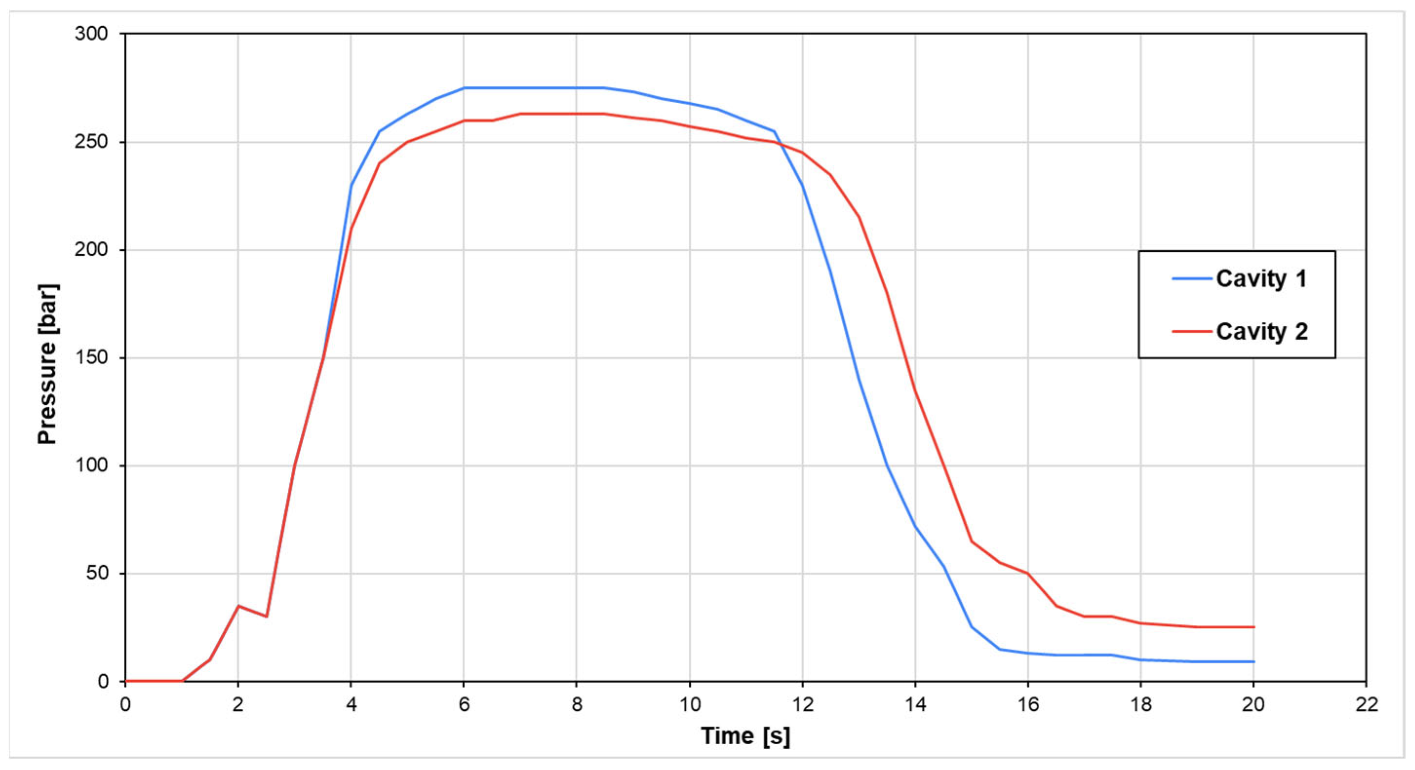 Processes 13 03010 g012