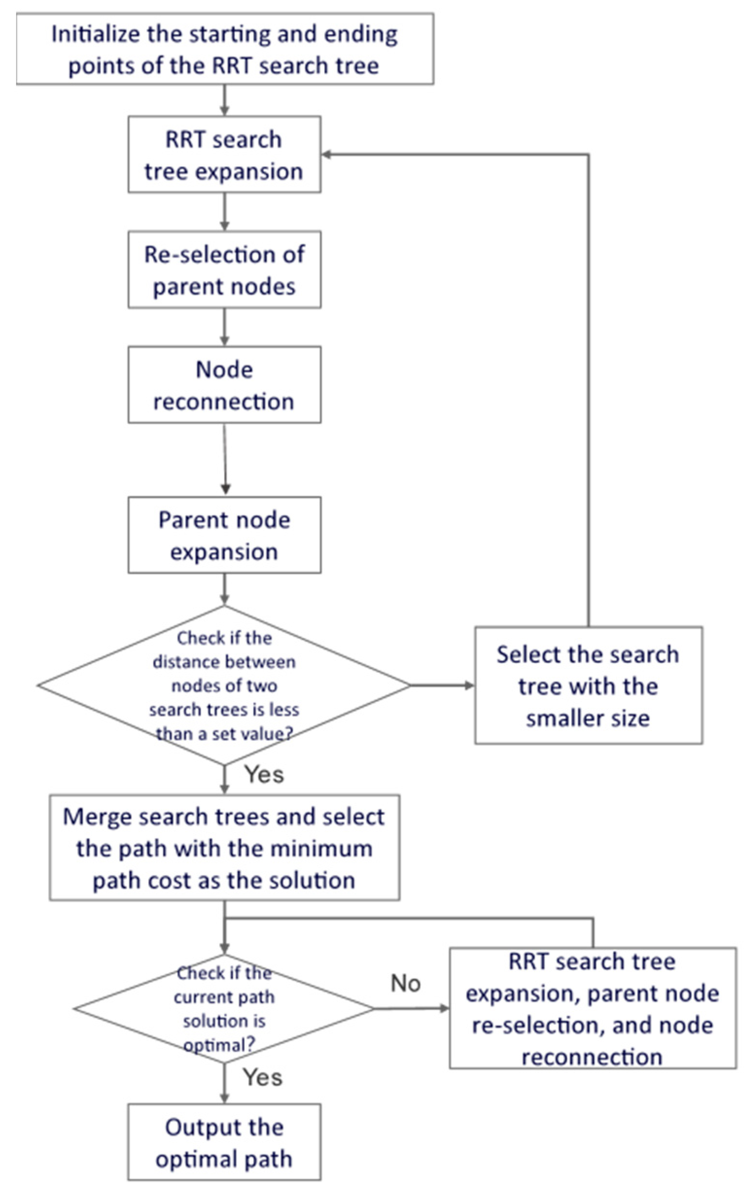 Processes 13 03011 g005