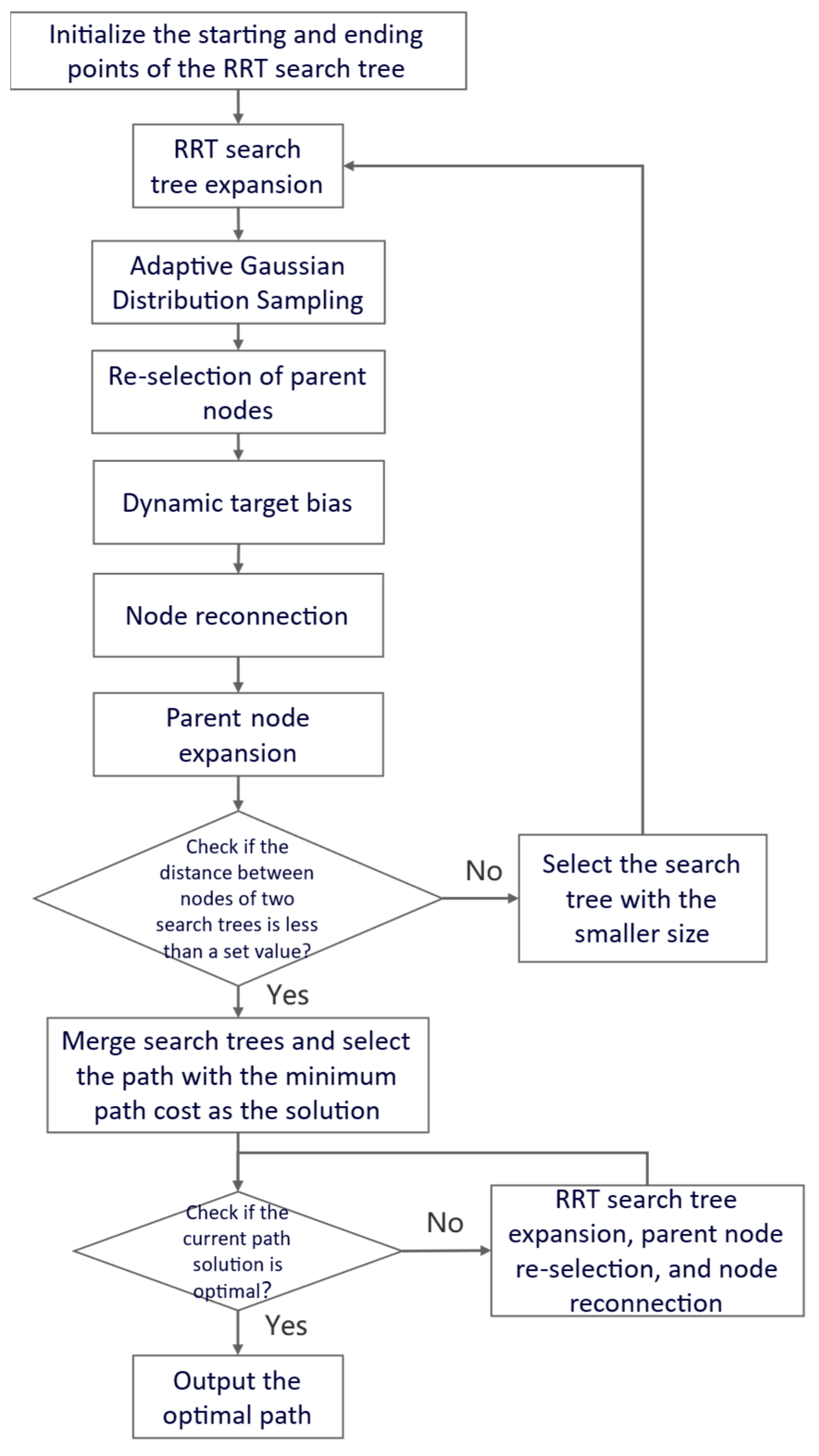 Processes 13 03011 g006