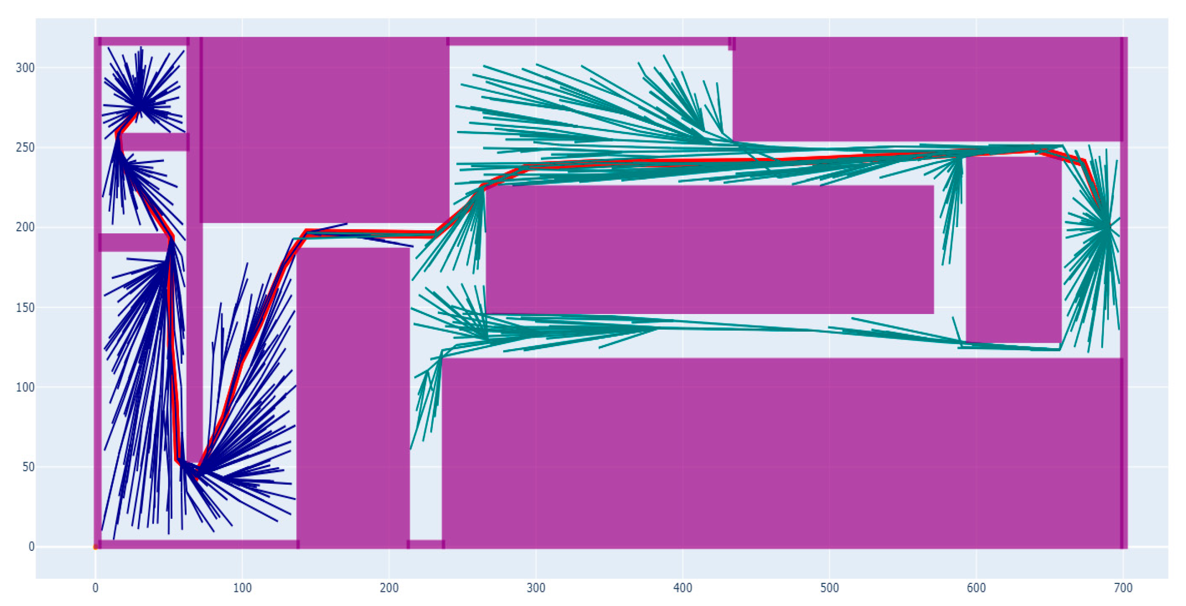 Processes 13 03011 g007