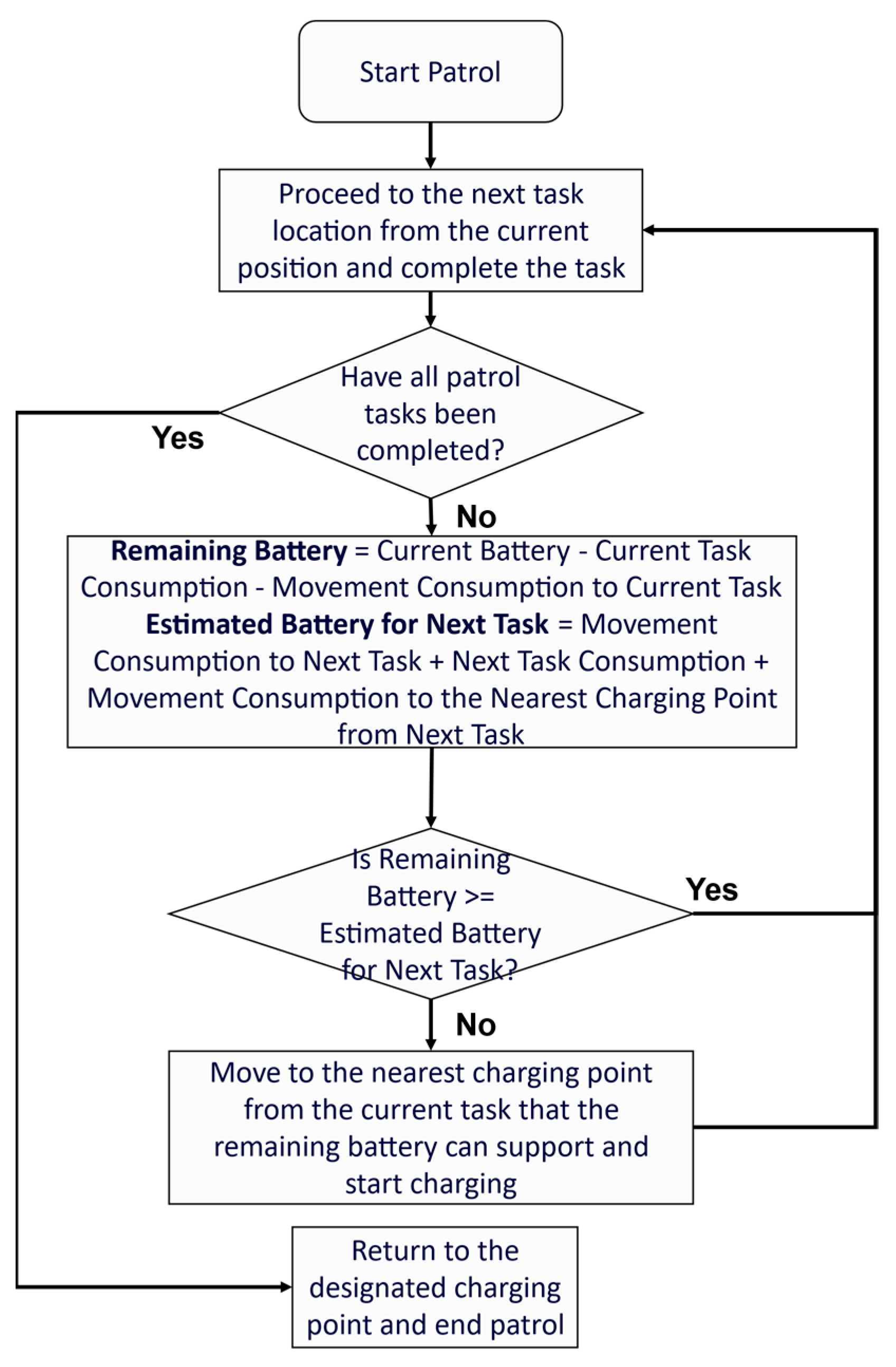 Processes 13 03011 g013