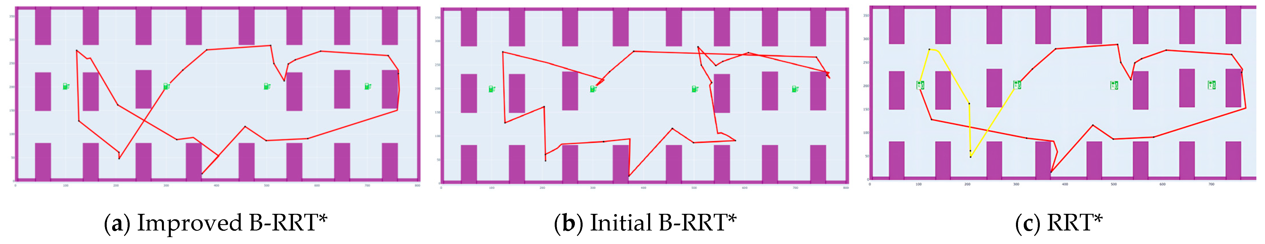 Processes 13 03011 g014
