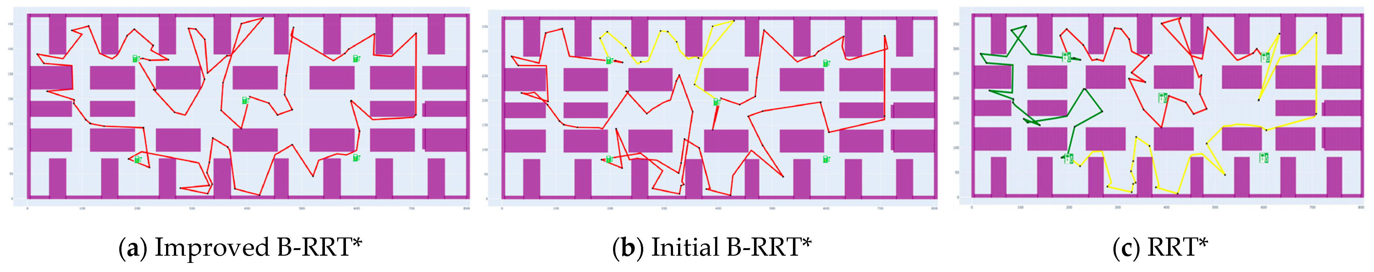 Processes 13 03011 g019