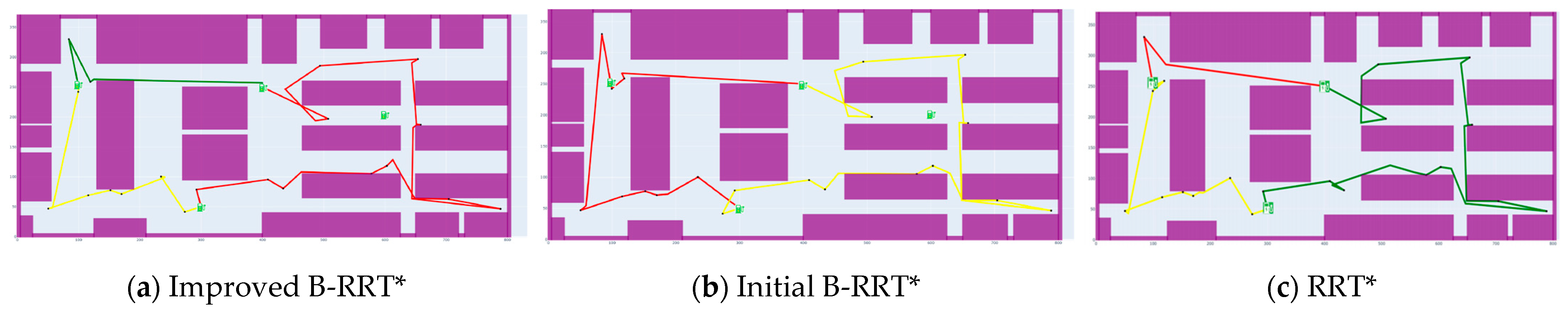 Processes 13 03011 g020