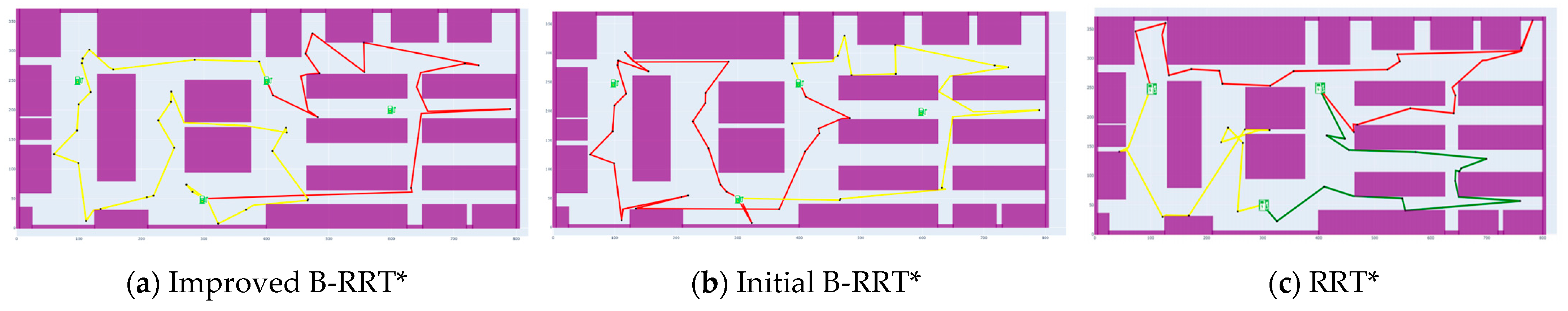 Processes 13 03011 g021