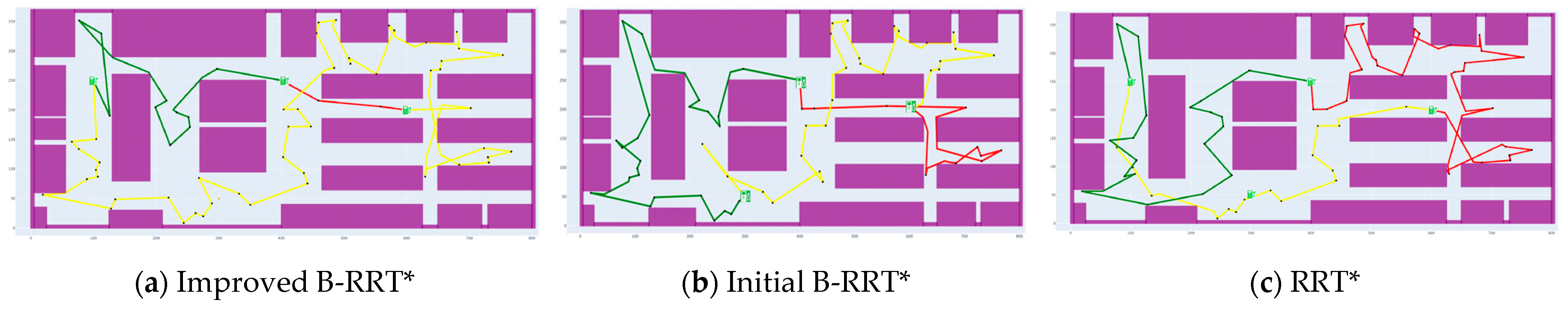 Processes 13 03011 g022