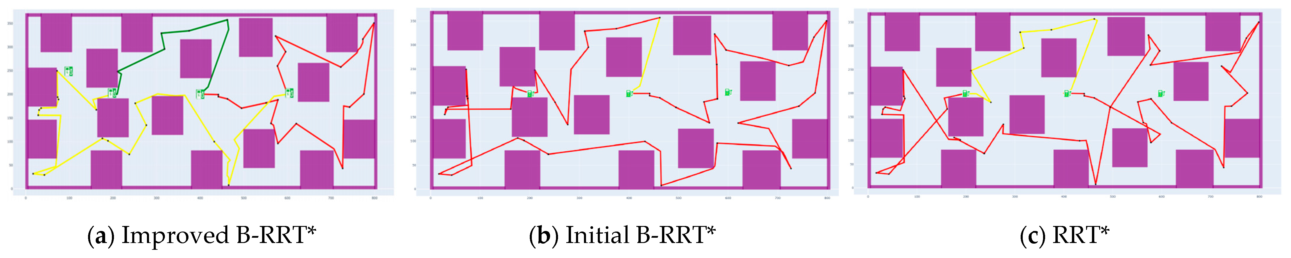 Processes 13 03011 g024