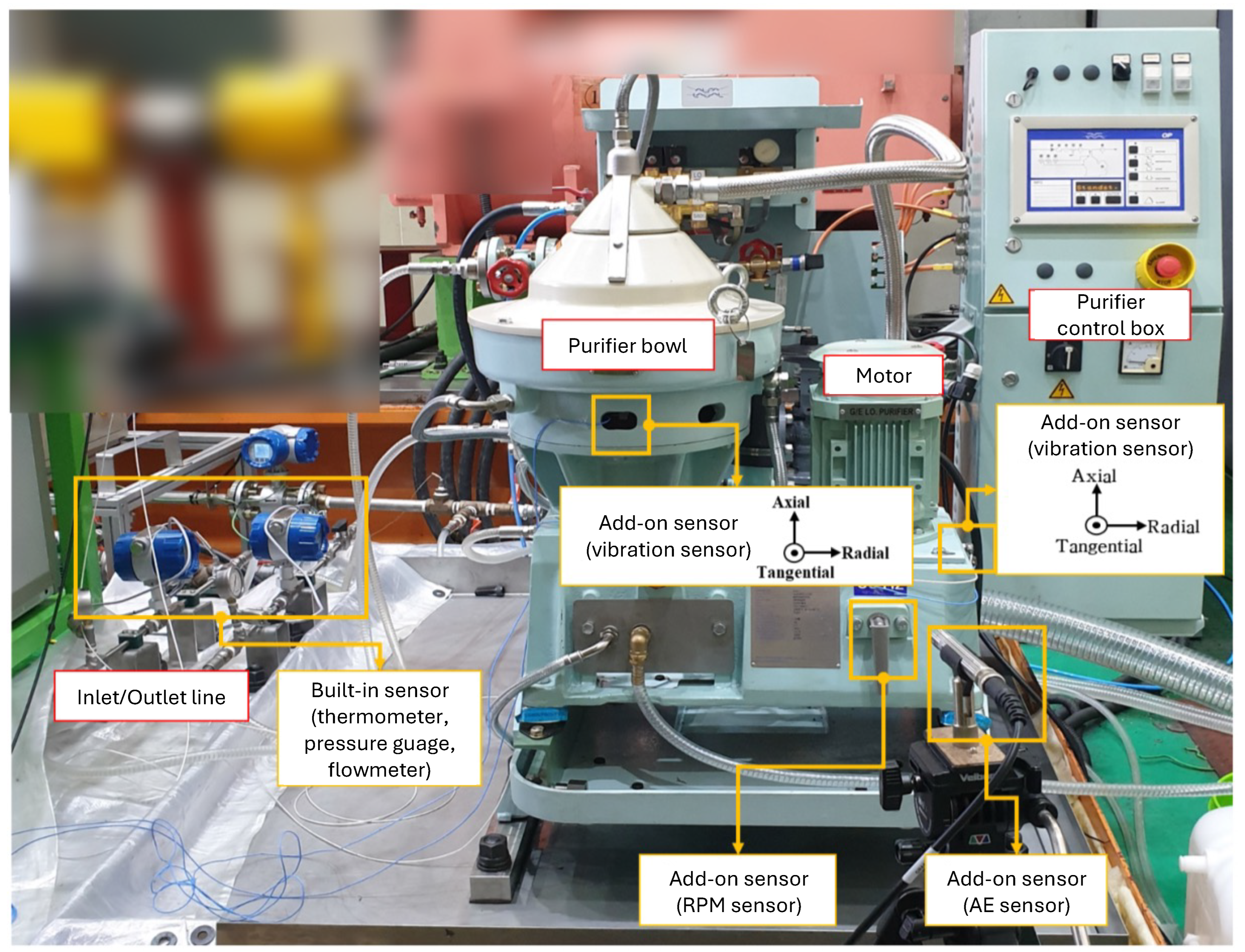 Processes 13 03012 g004