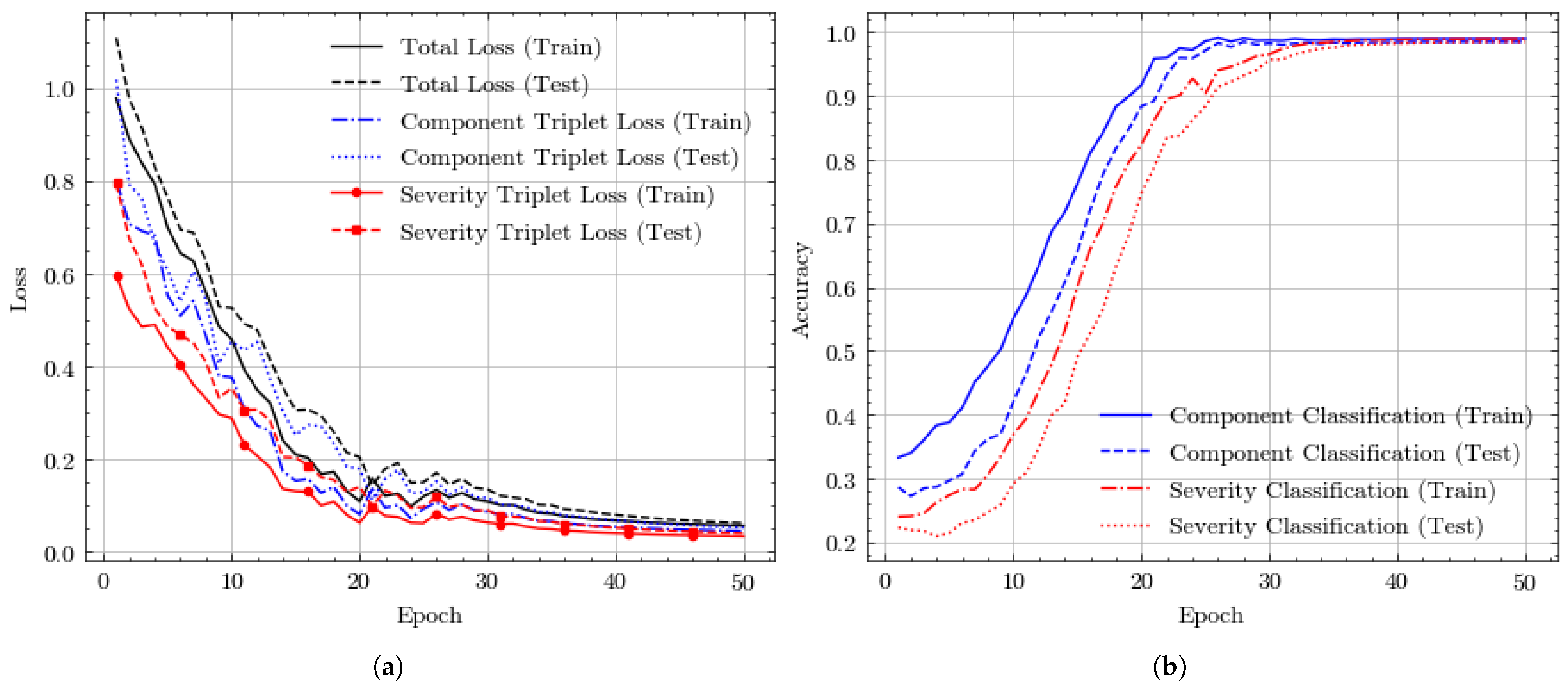 Processes 13 03012 g005