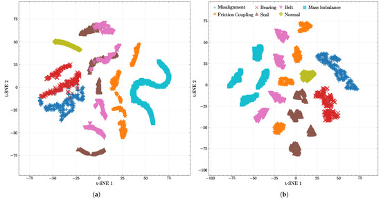 Processes 13 03012 g007
